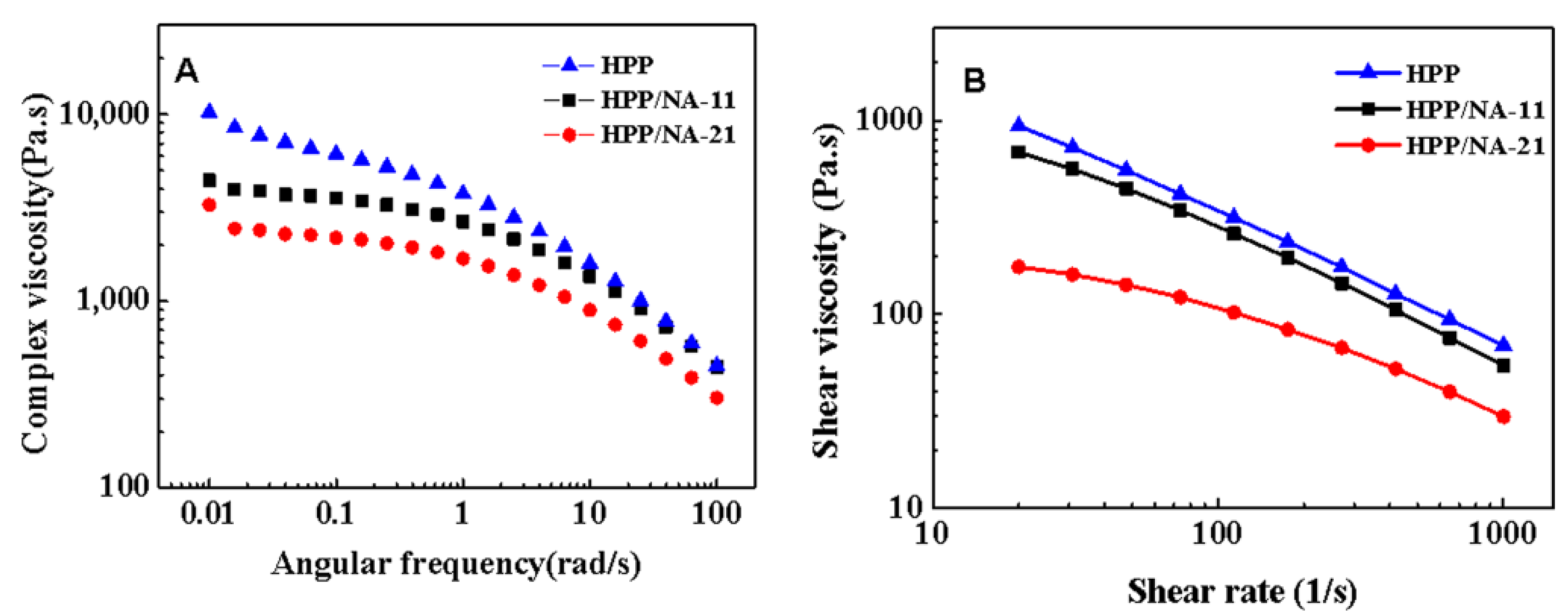 Crystals 11 01543 g005