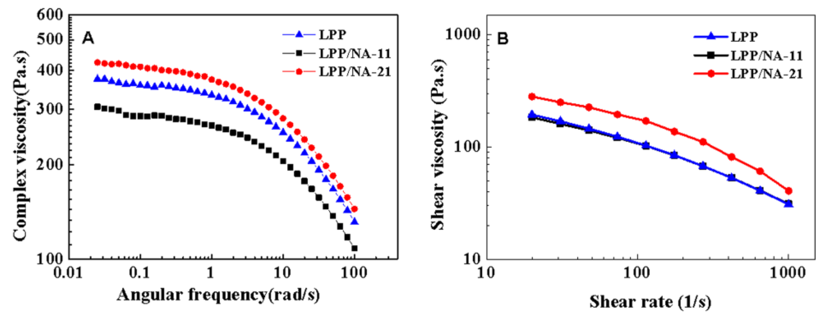 Crystals 11 01543 g006