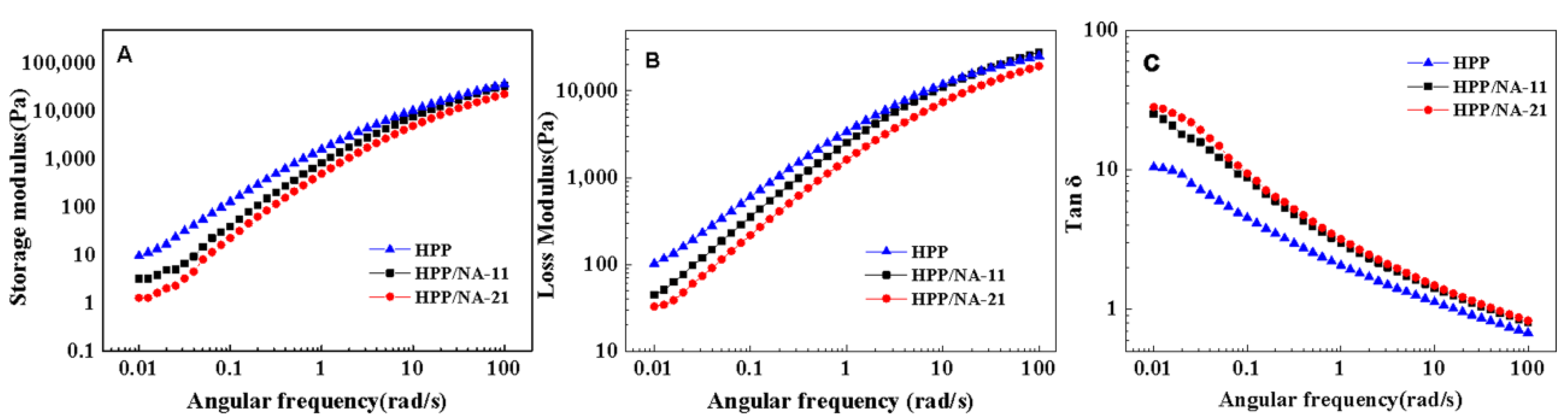 Crystals 11 01543 g007