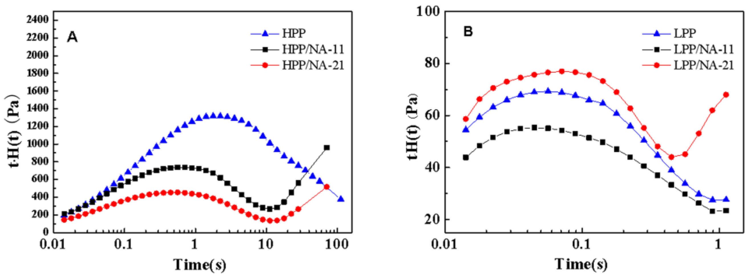 Crystals 11 01543 g009