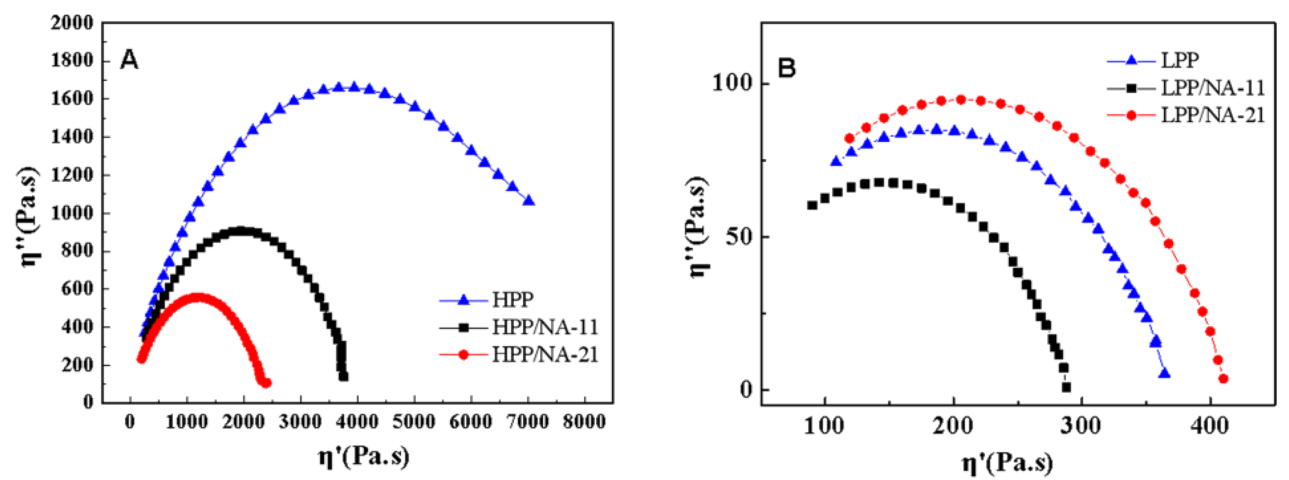 Crystals 11 01543 g010