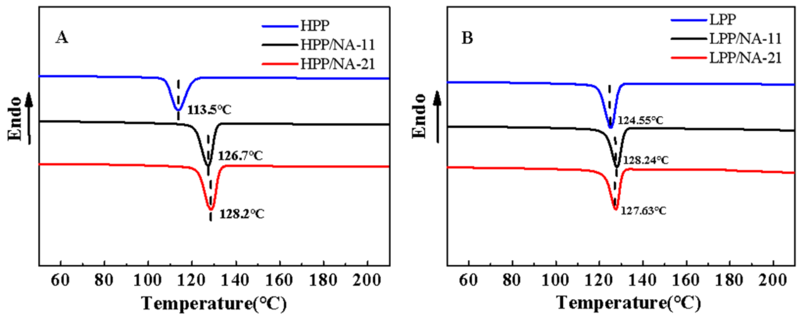 Crystals 11 01543 g011