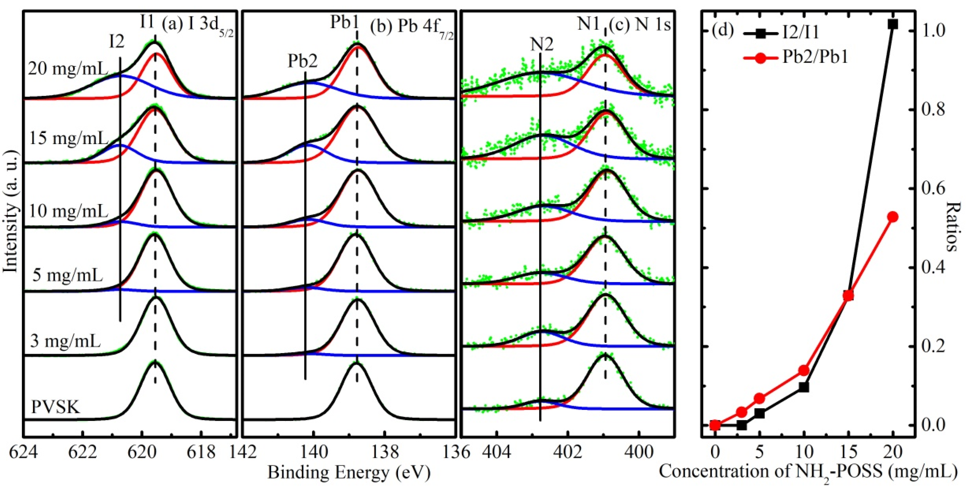 Crystals Free FullText Modification of FA0.85MA0.15Pb(I0.85Br0.15