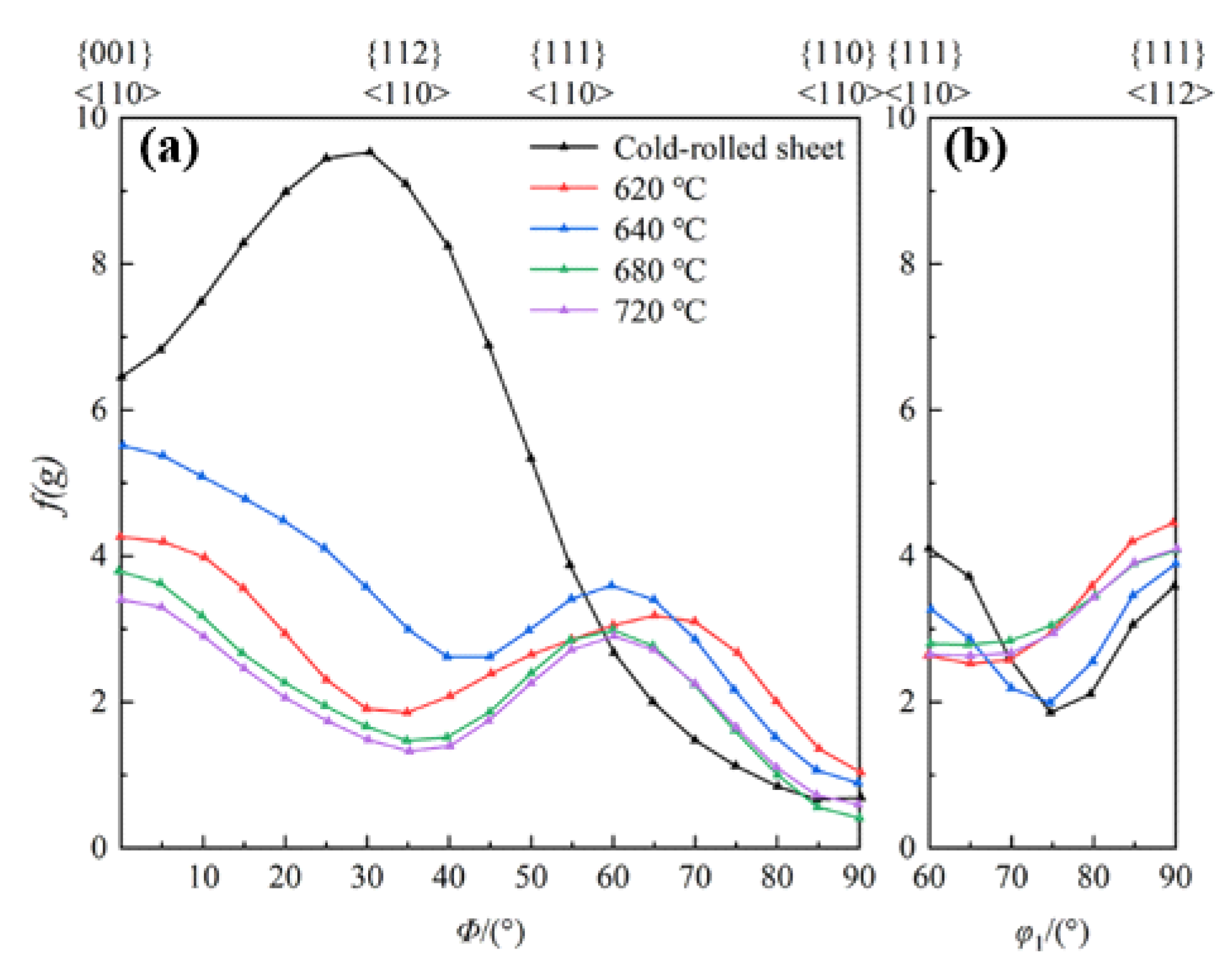 Crystals 11 01569 g005