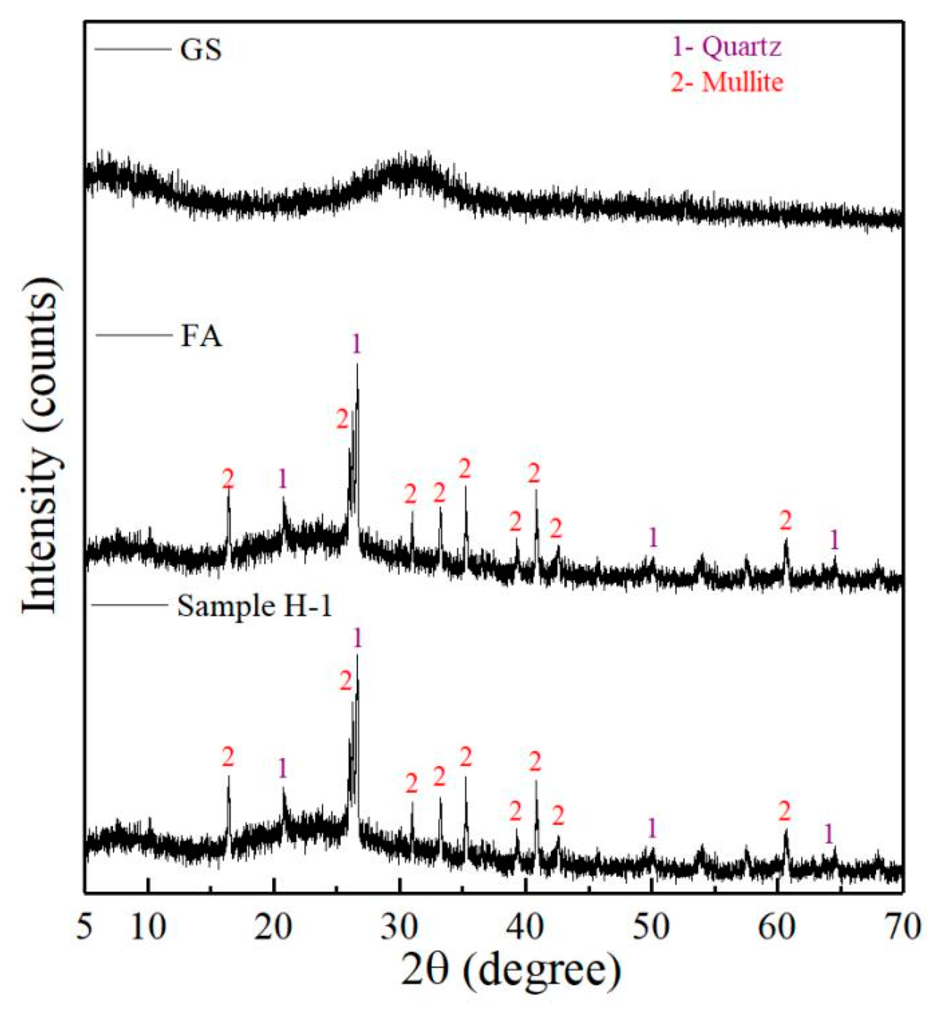 Crystals 11 01586 g002