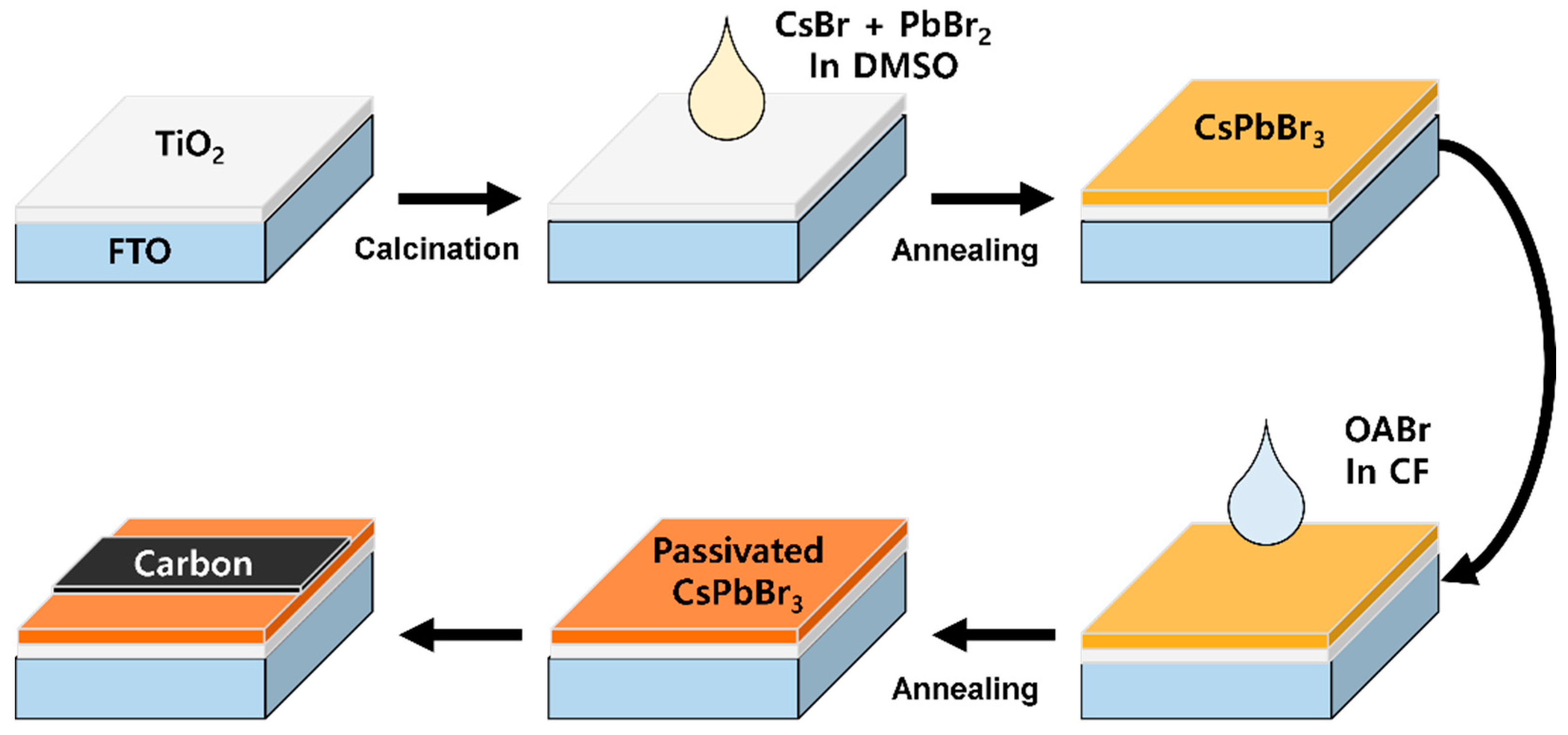 Crystals 11 01588 g001