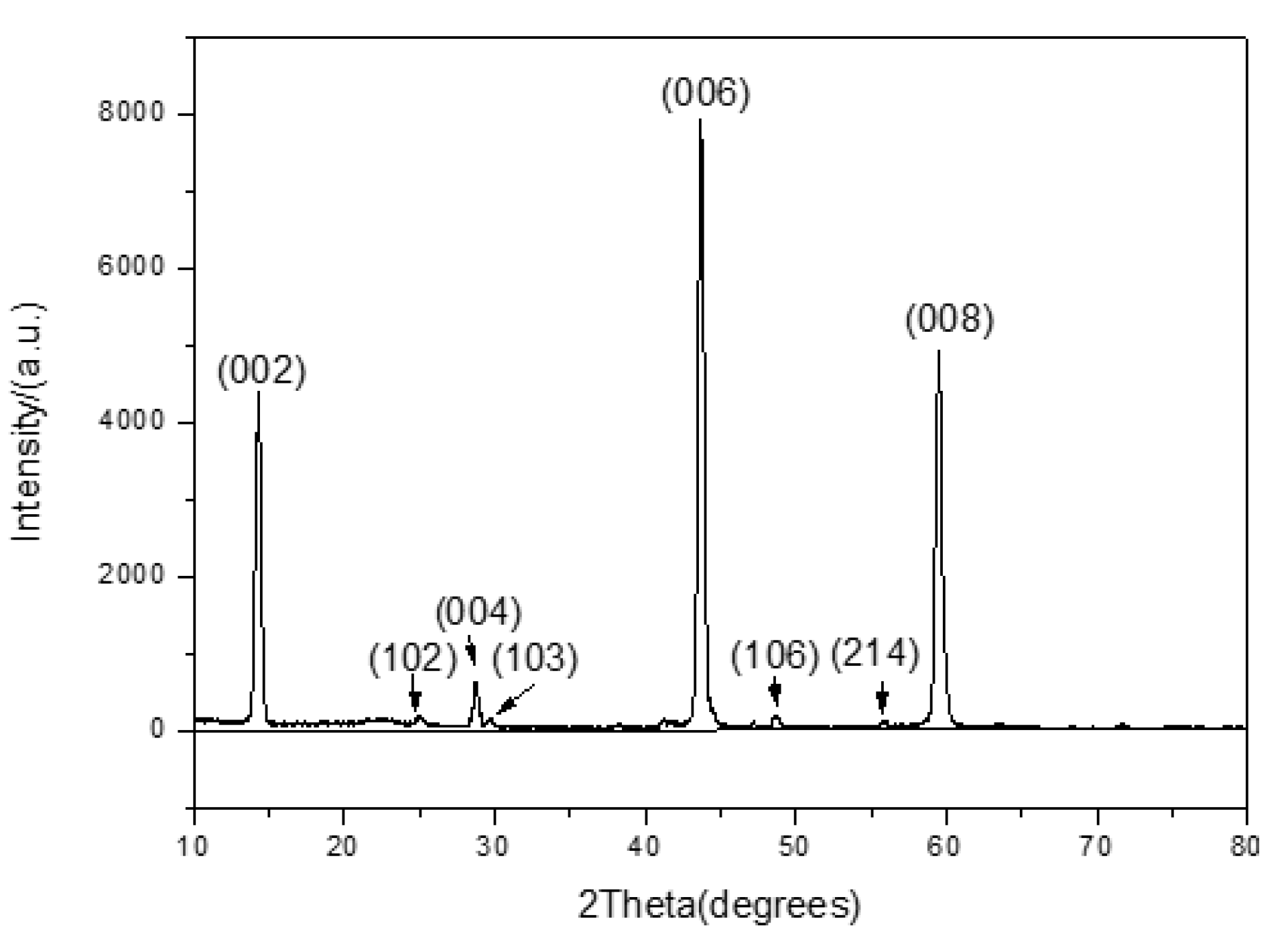 Crystals 12 00032 g003