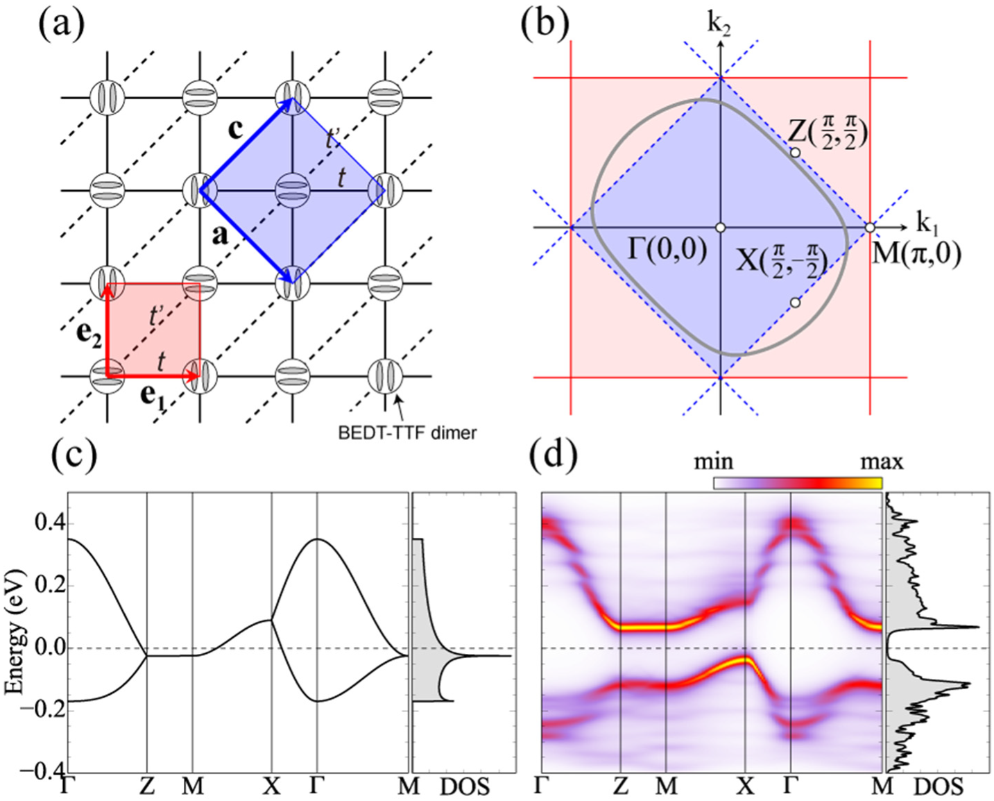 Crystals 12 00042 g002