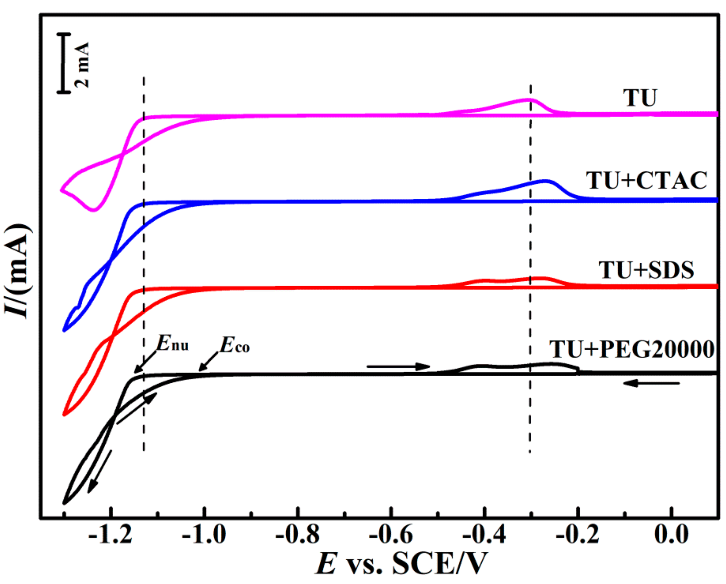Crystals 12 00043 g002