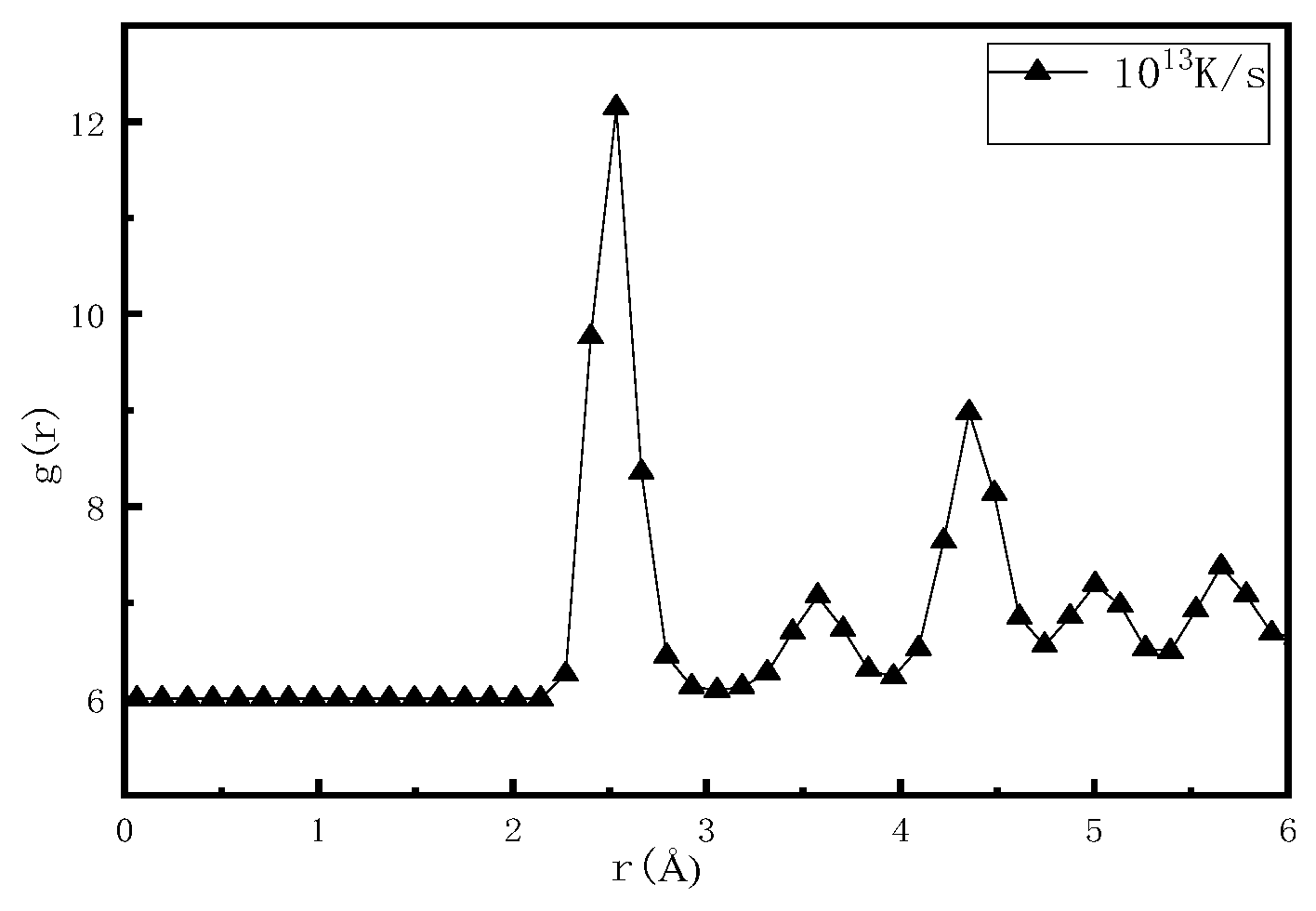 Crystals 12 00048 g004