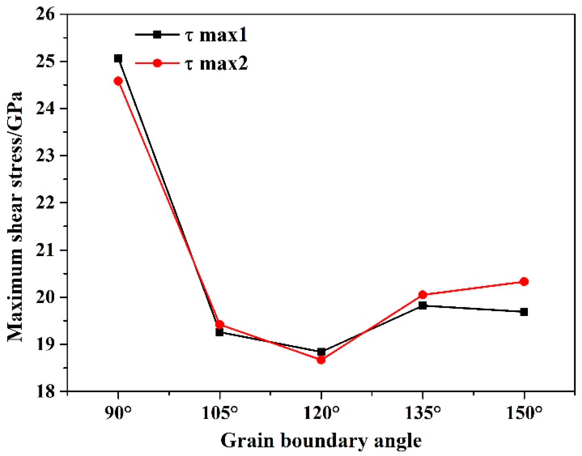 Crystals 12 00058 g005