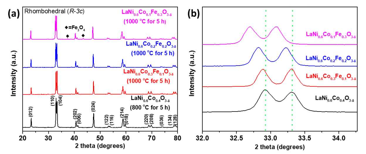 Crystals 12 00073 g001a