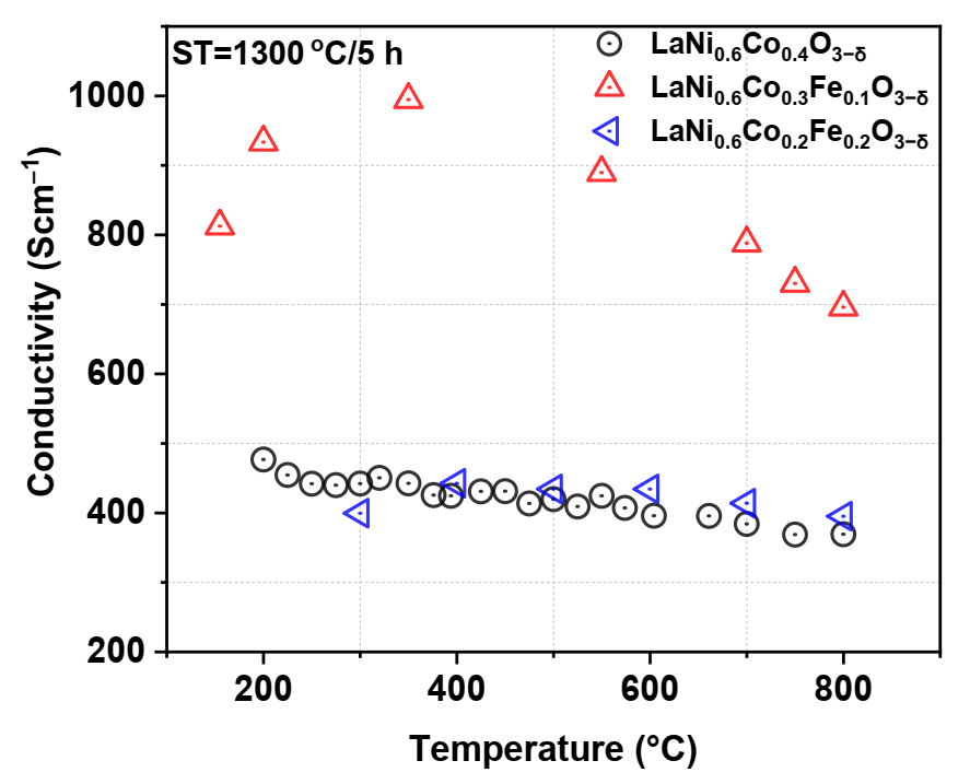 Crystals 12 00073 g006