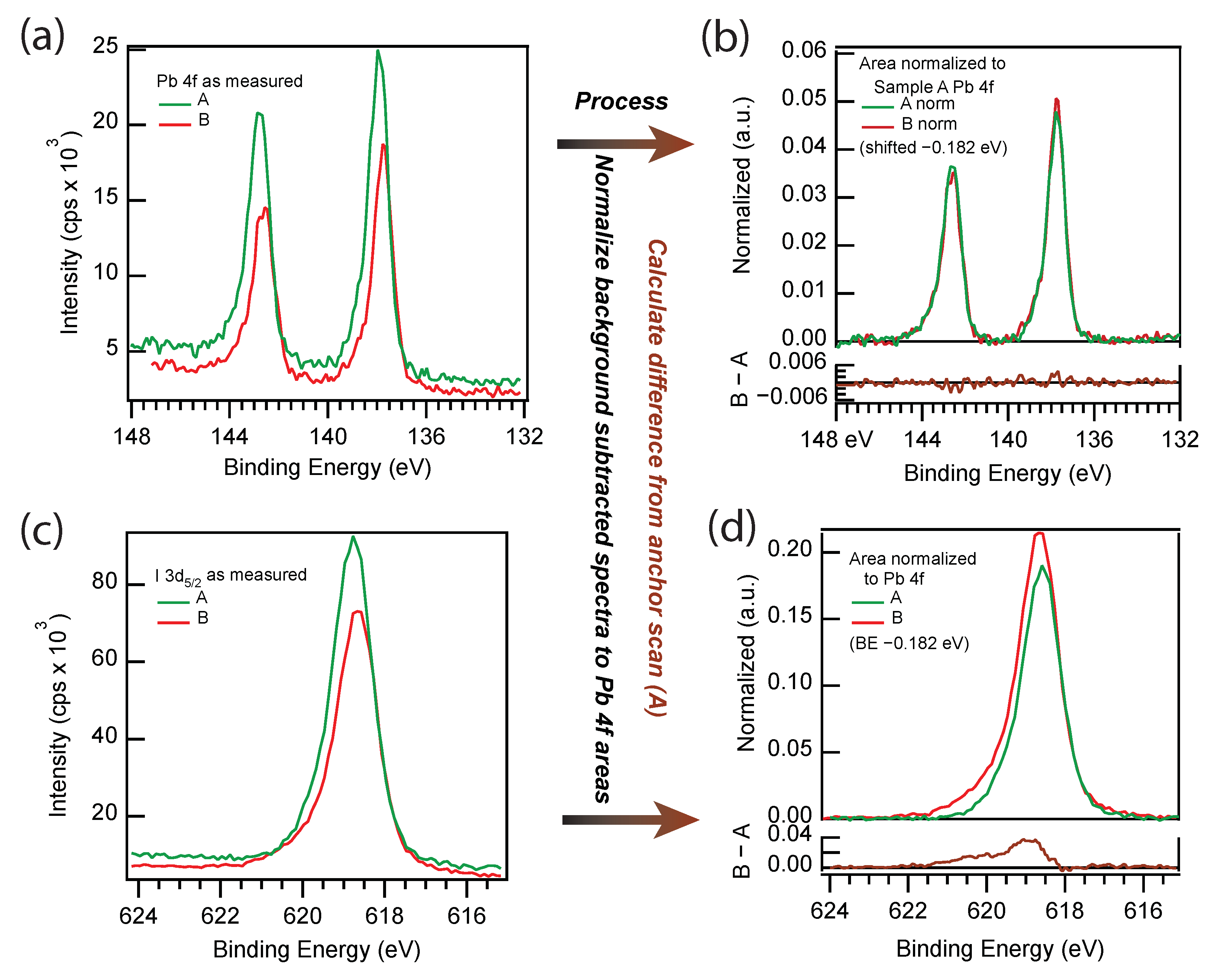 Crystals 12 00088 g003