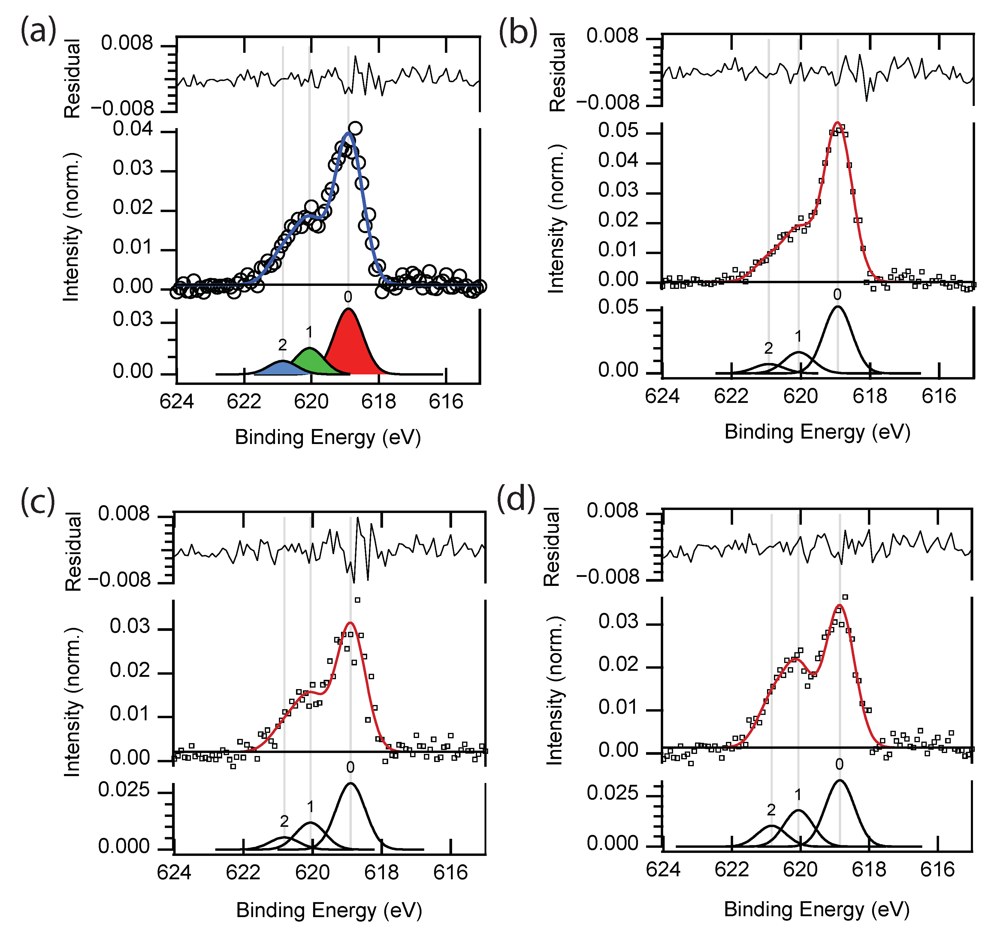 Crystals 12 00088 g004