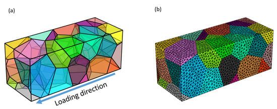 Crystals | Free Full-Text | Numerical Investigation into the Influence ...