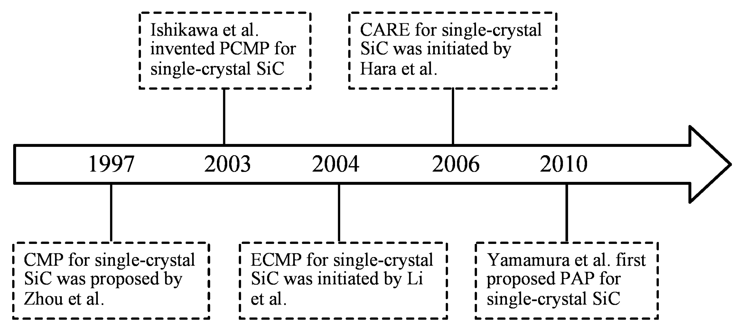 Crystals 12 00101 g001