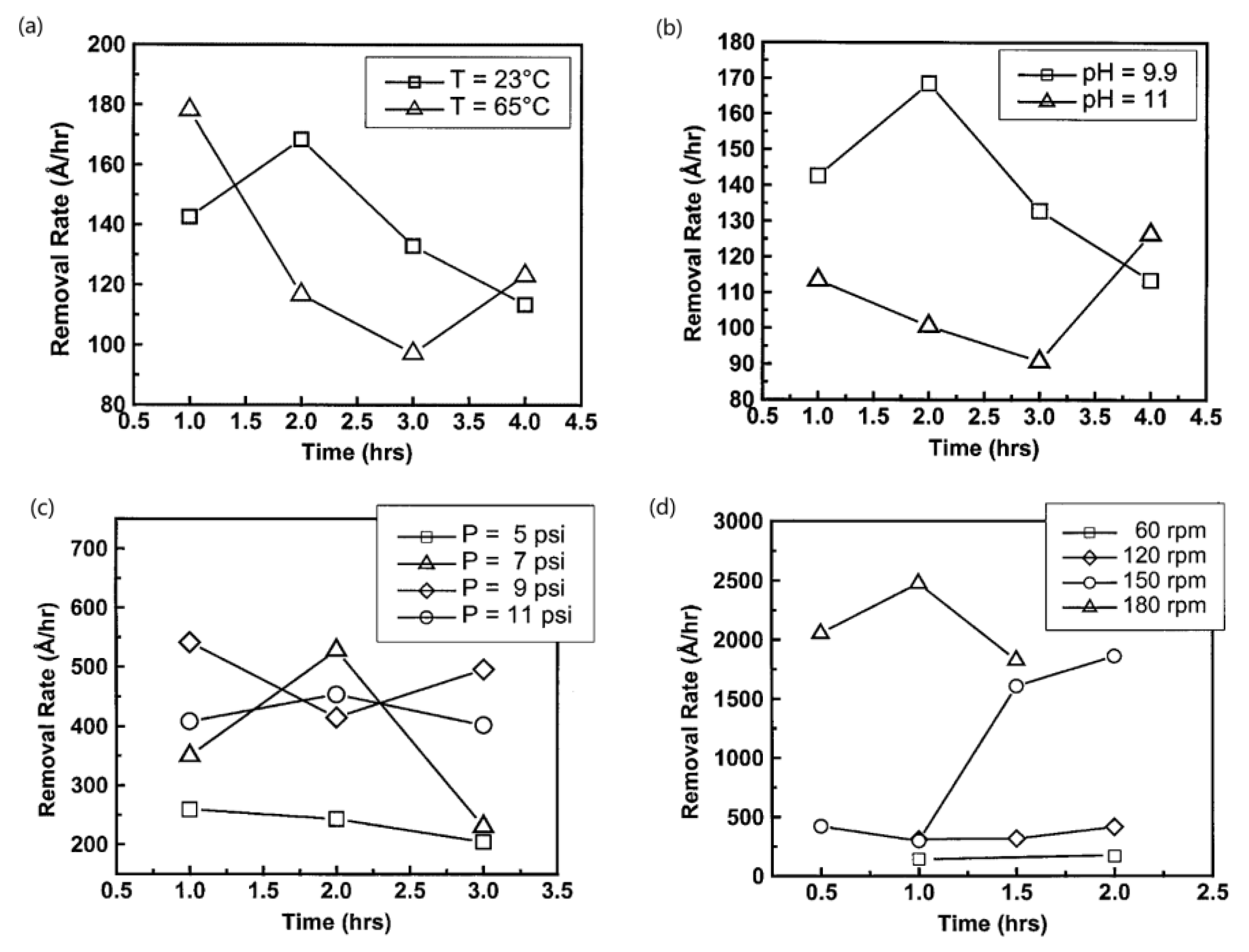 Crystals 12 00101 g004