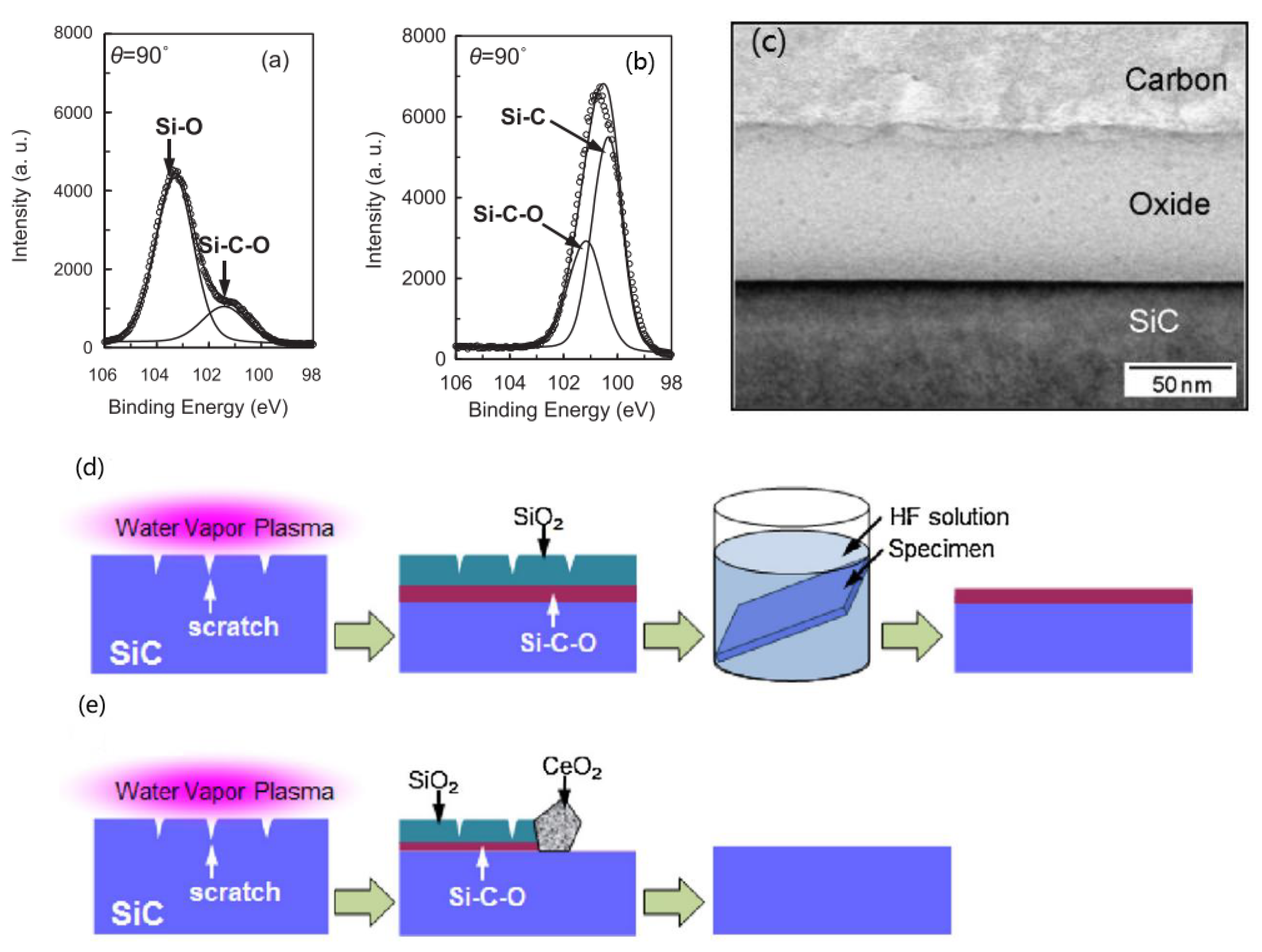 Crystals 12 00101 g017