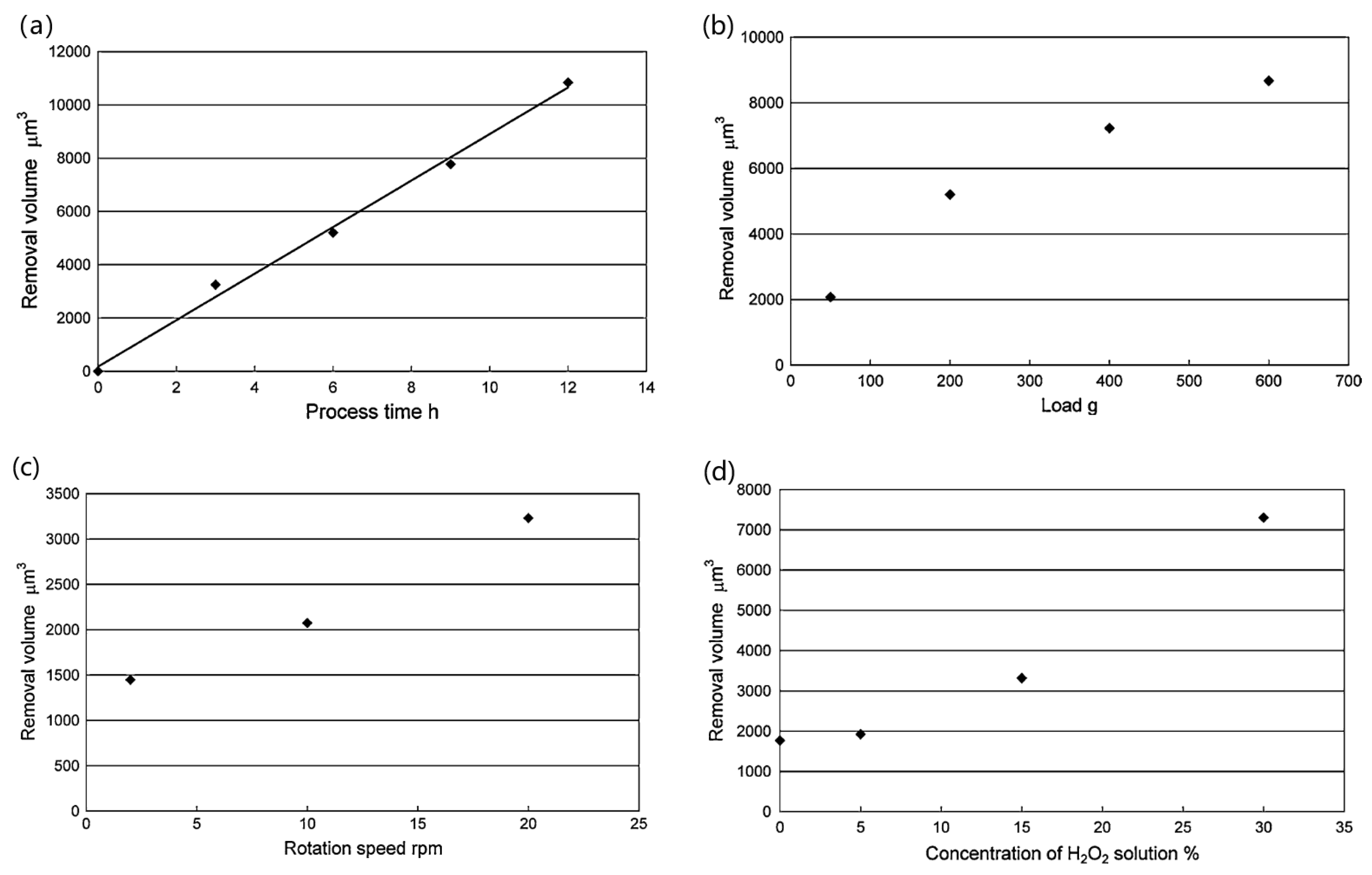 Crystals 12 00101 g028