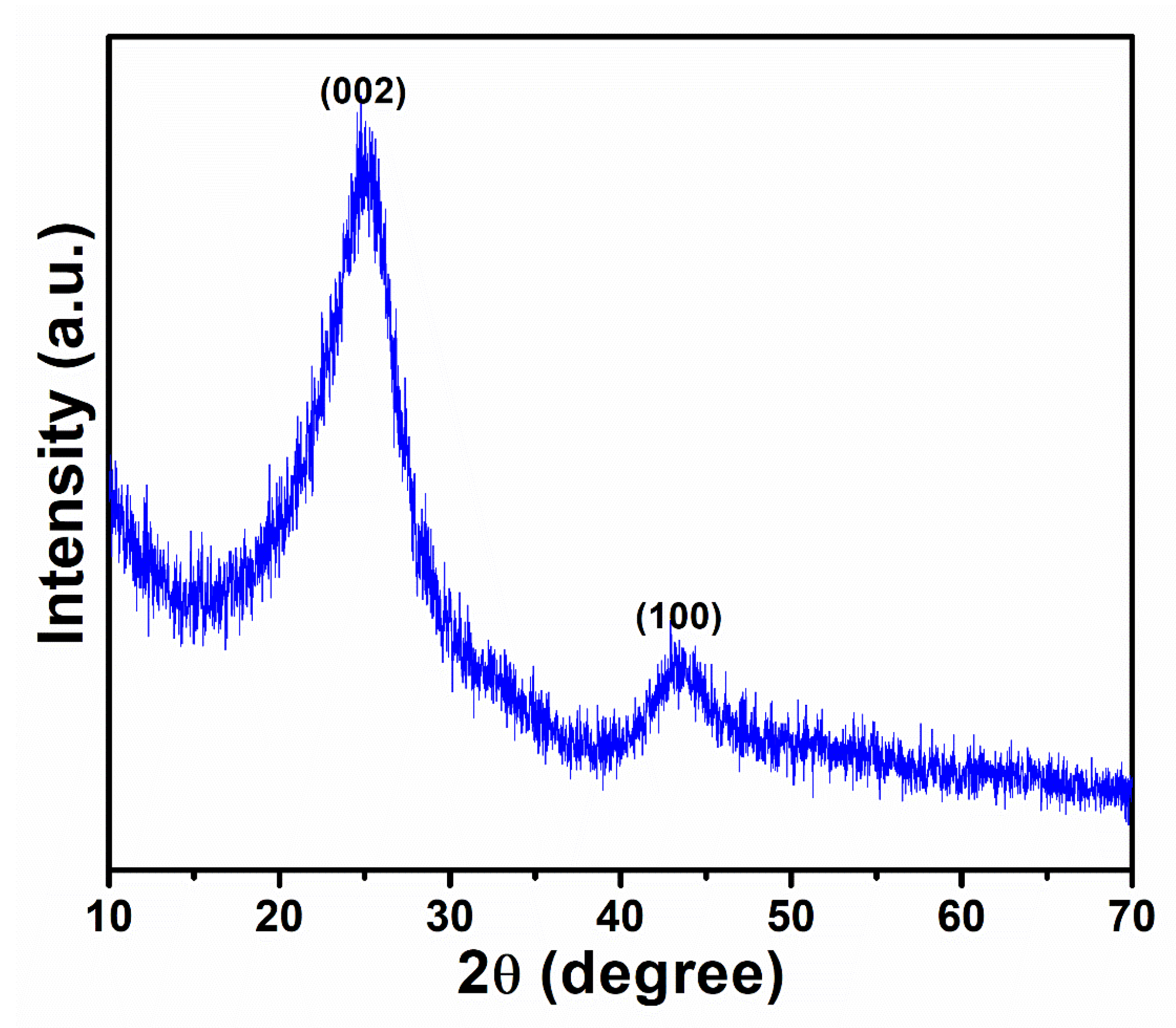 Crystals 12 00125 g003