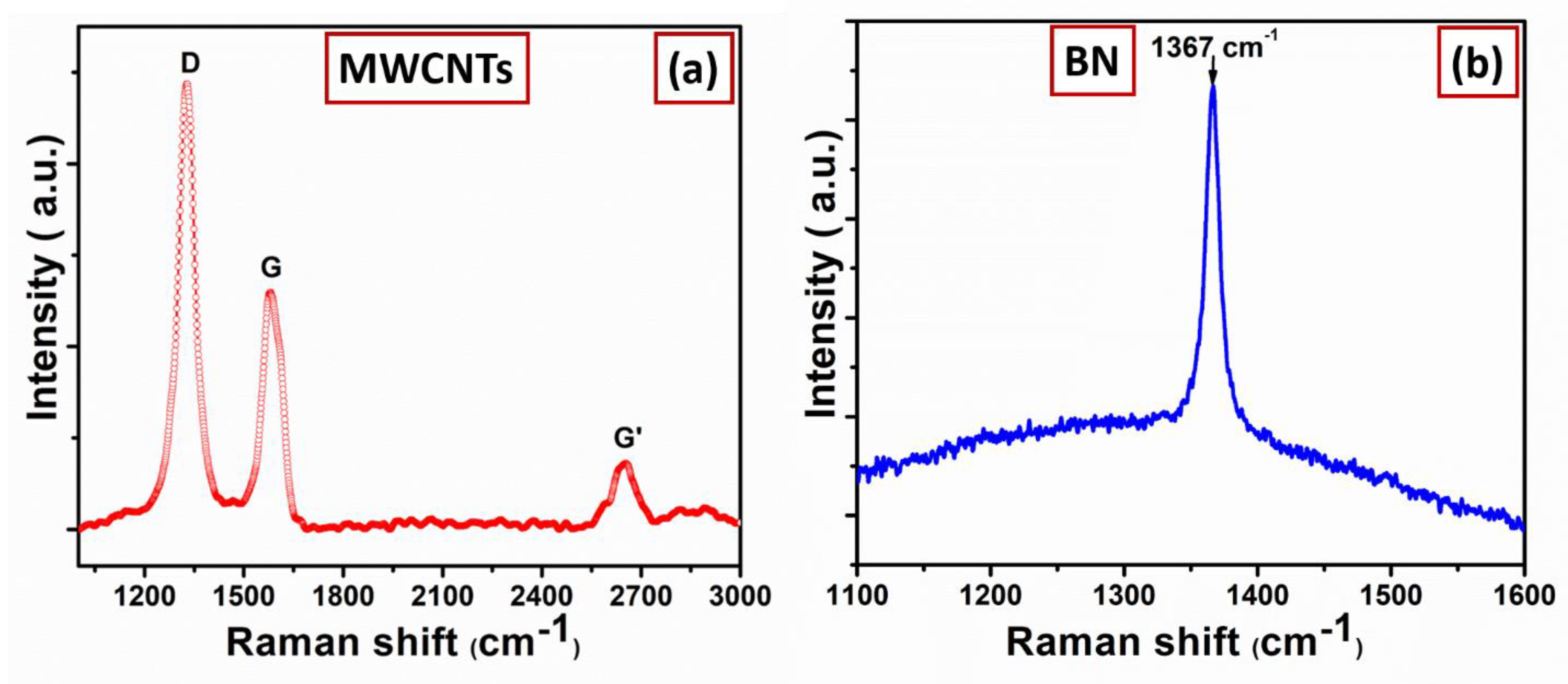 Crystals 12 00125 g004