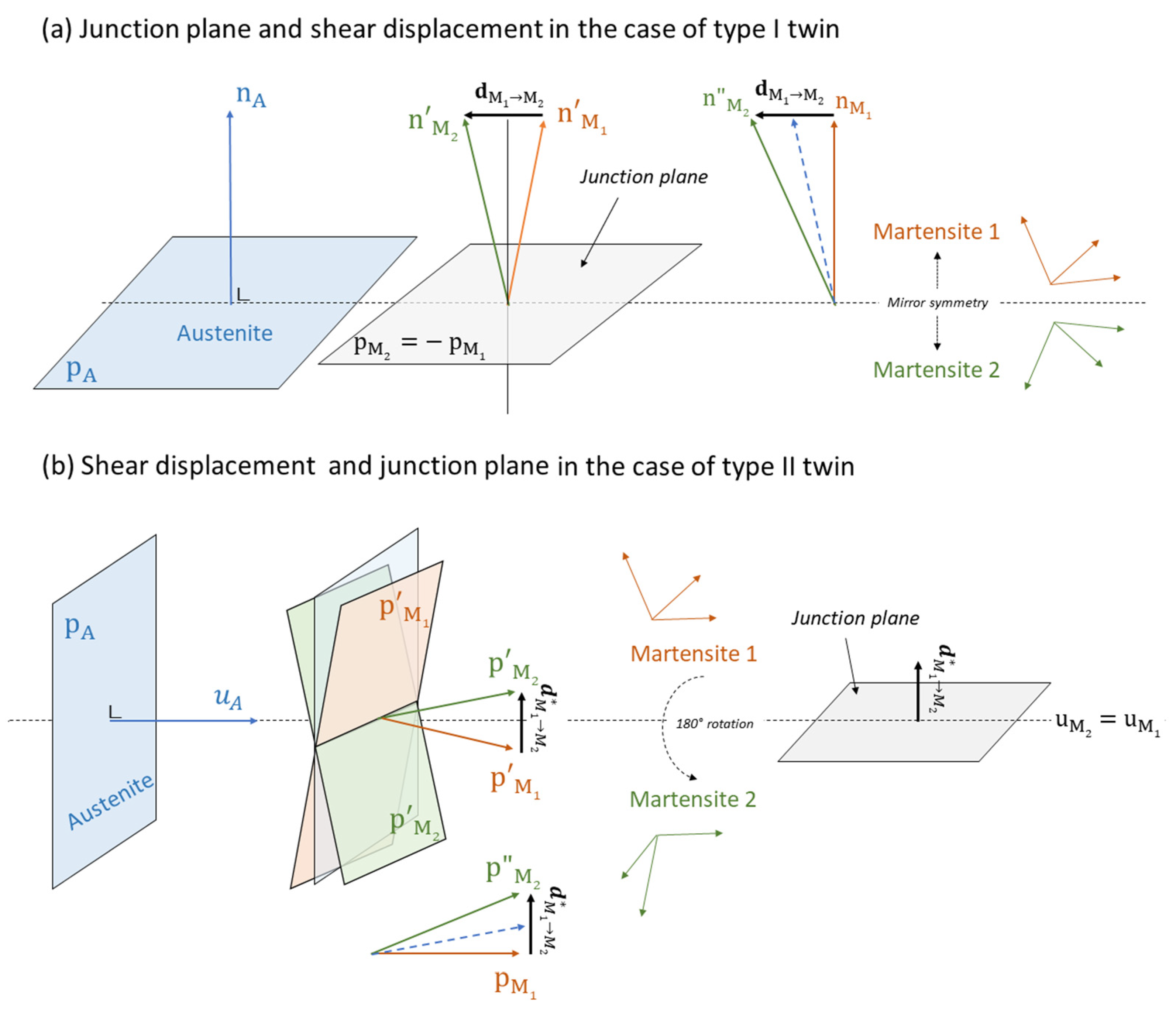 Crystals 12 00130 g002