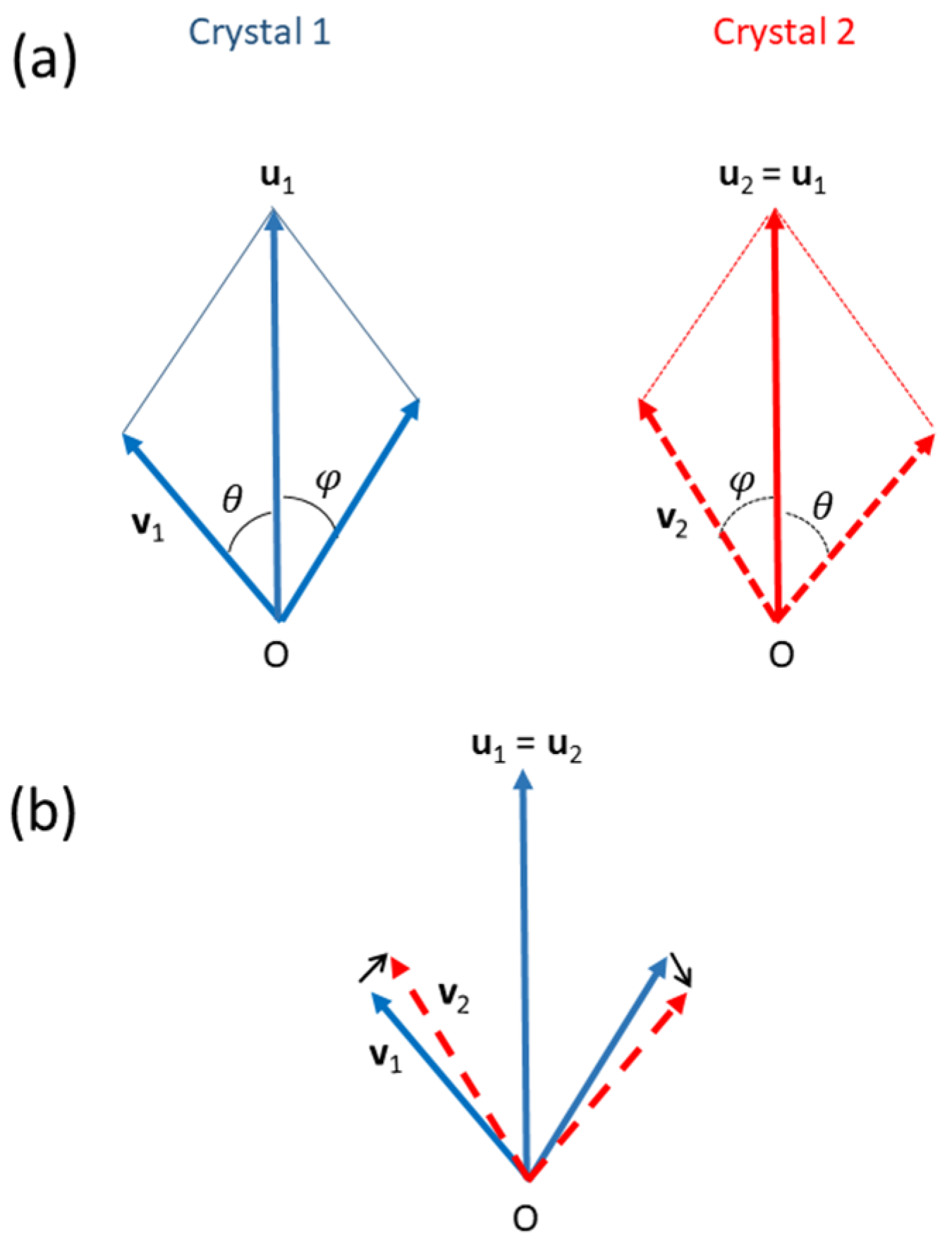 Crystals 12 00130 g003