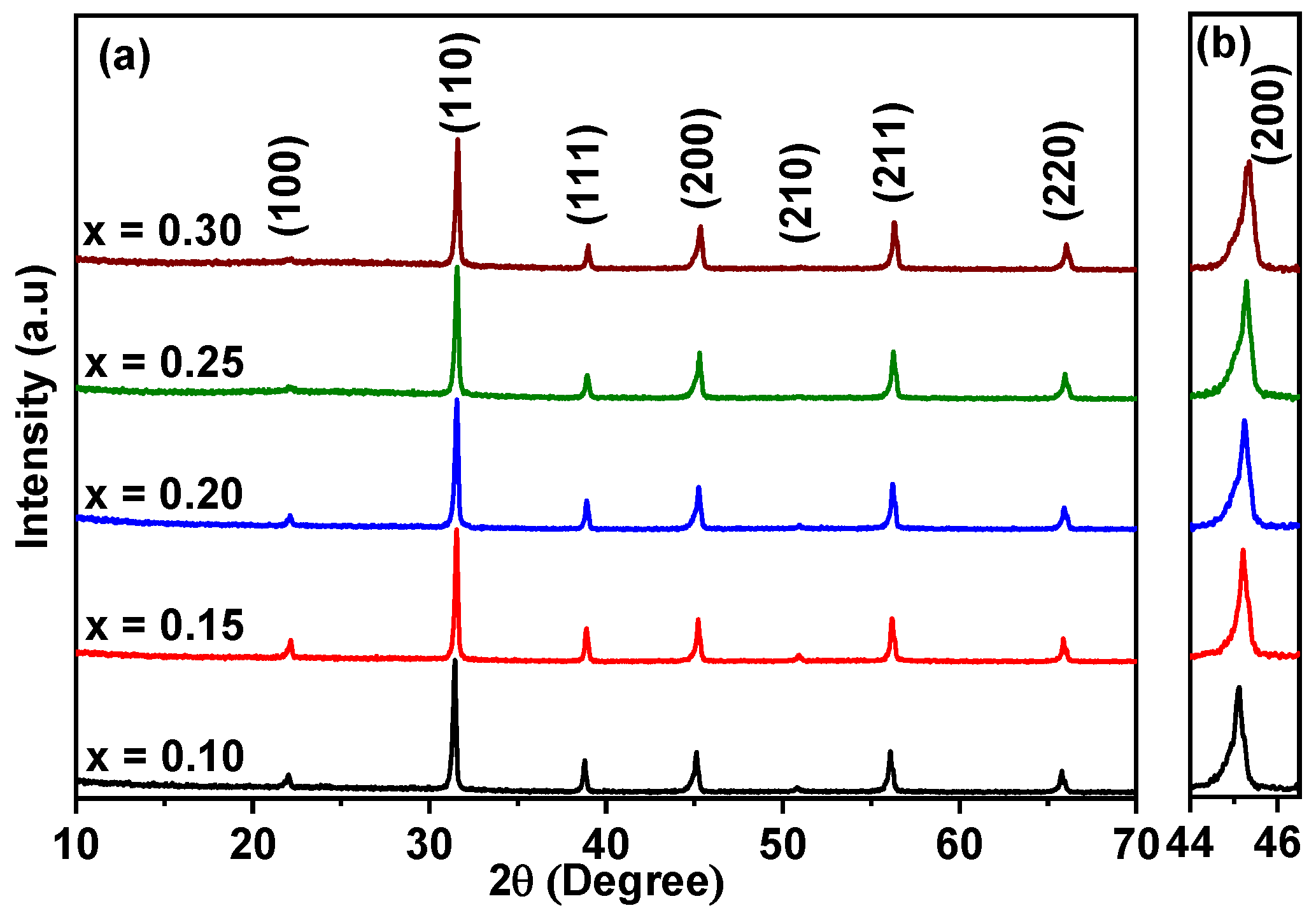 Crystals 12 00141 g001