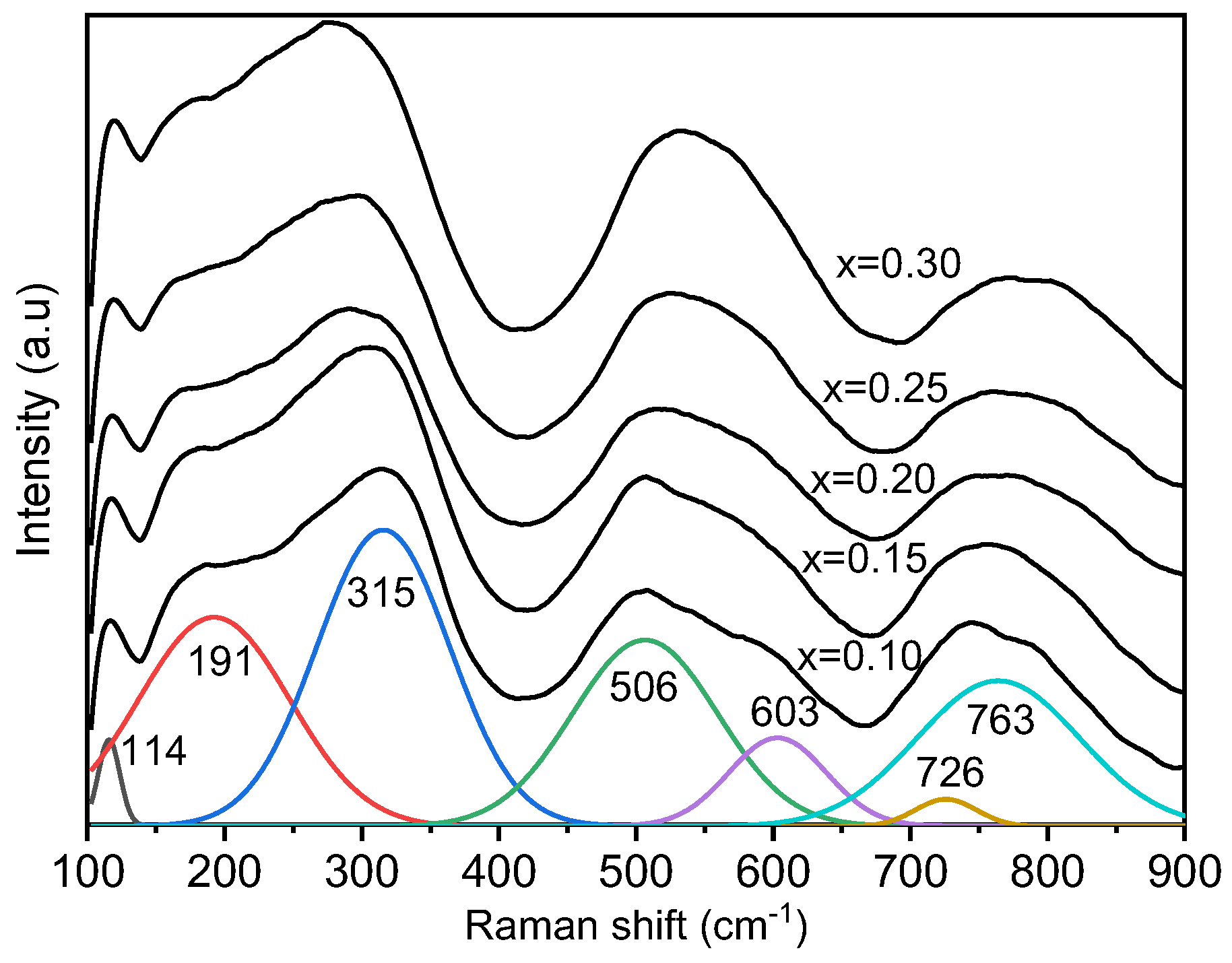 Crystals 12 00141 g002