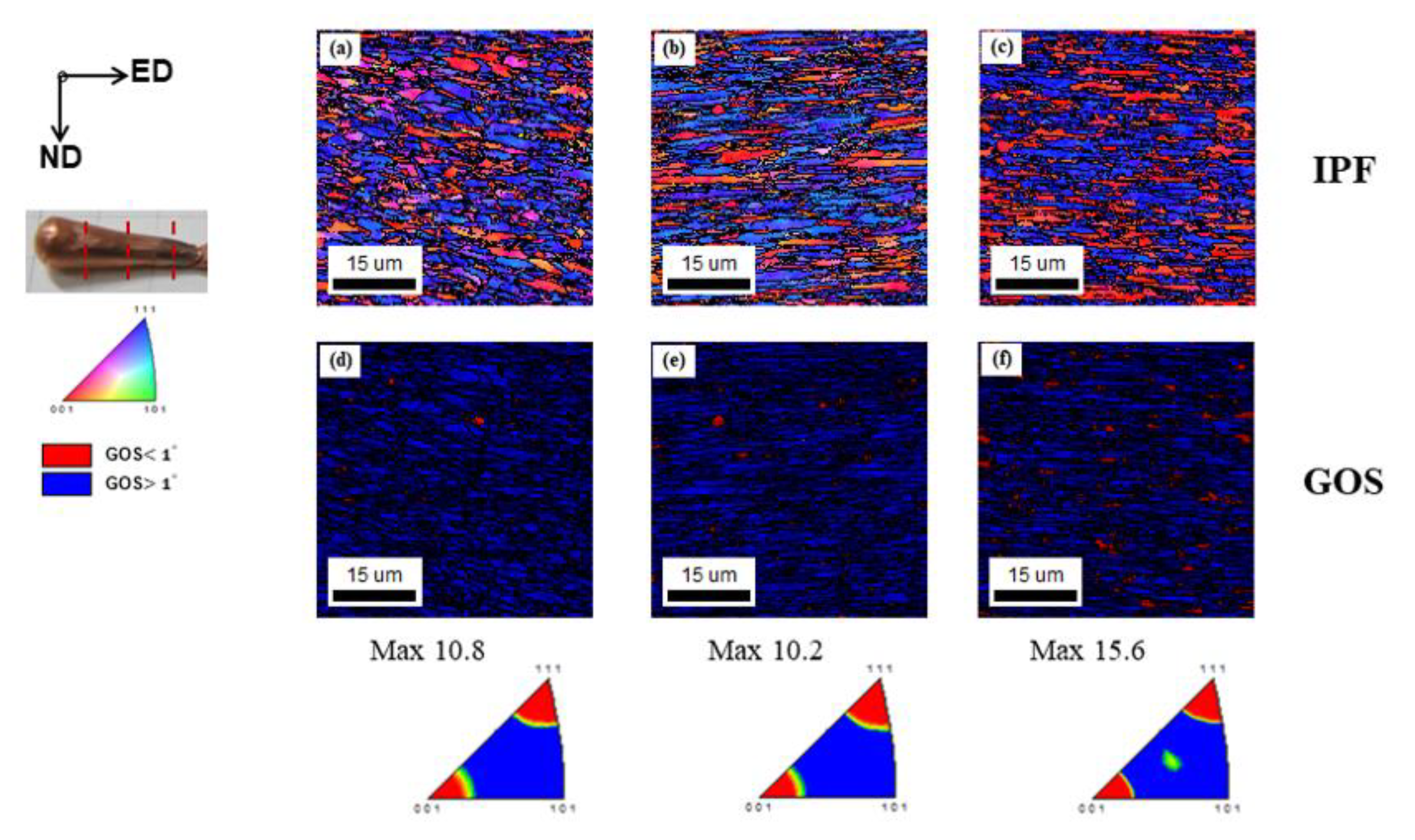 Extruder classification and its structure – Xinrong