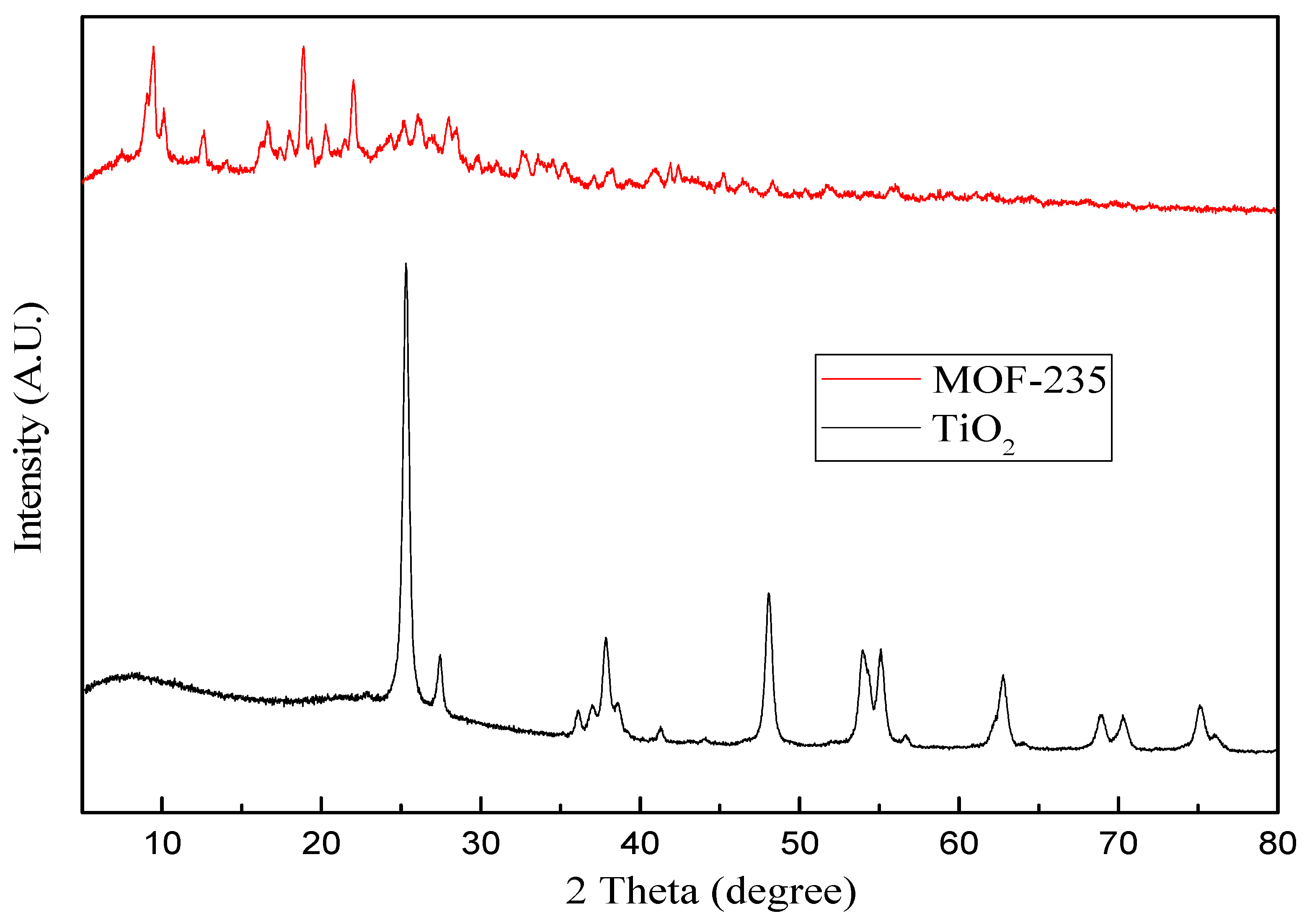Crystals 12 00152 g002