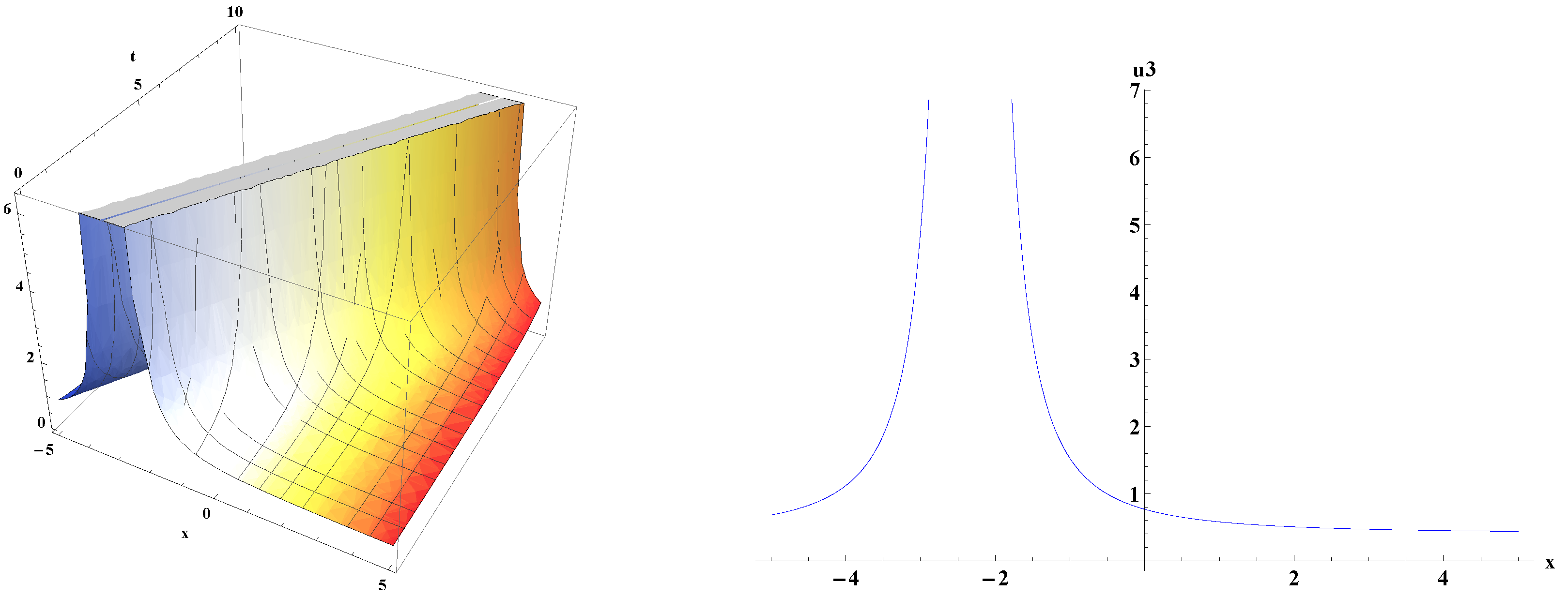 Crystals 12 00159 g003