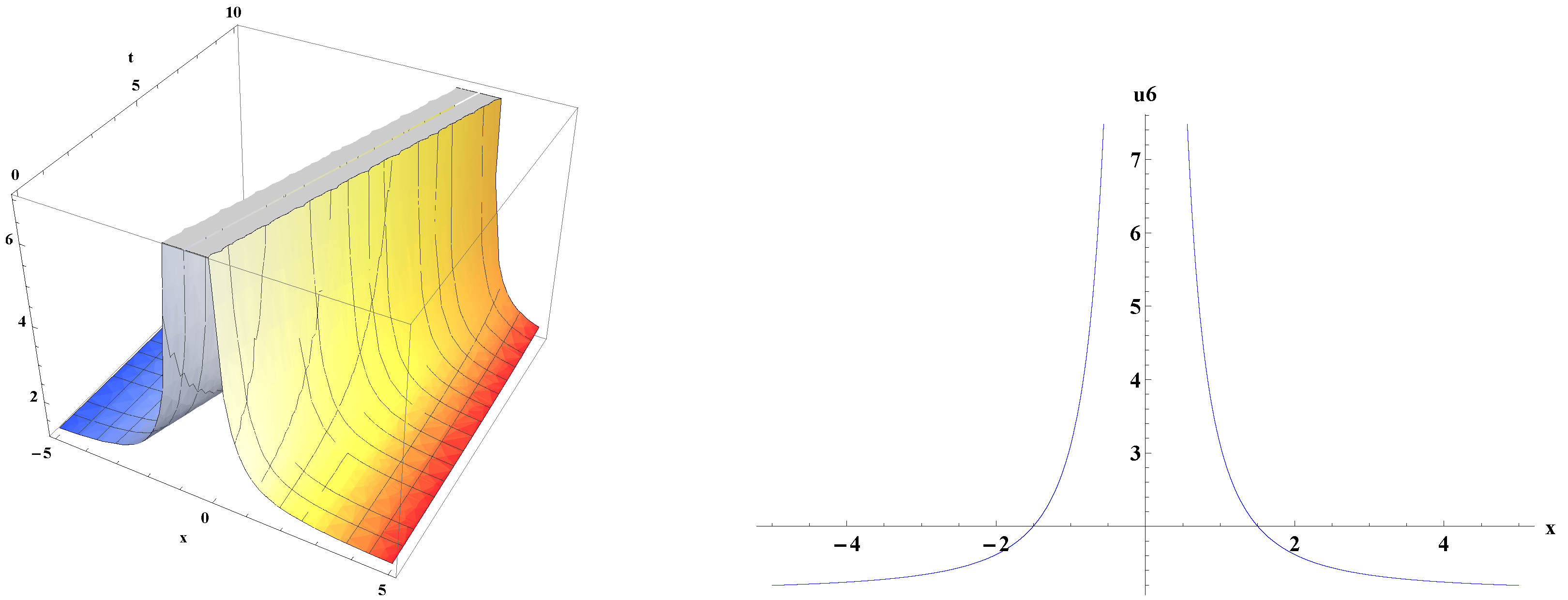 Crystals 12 00159 g006