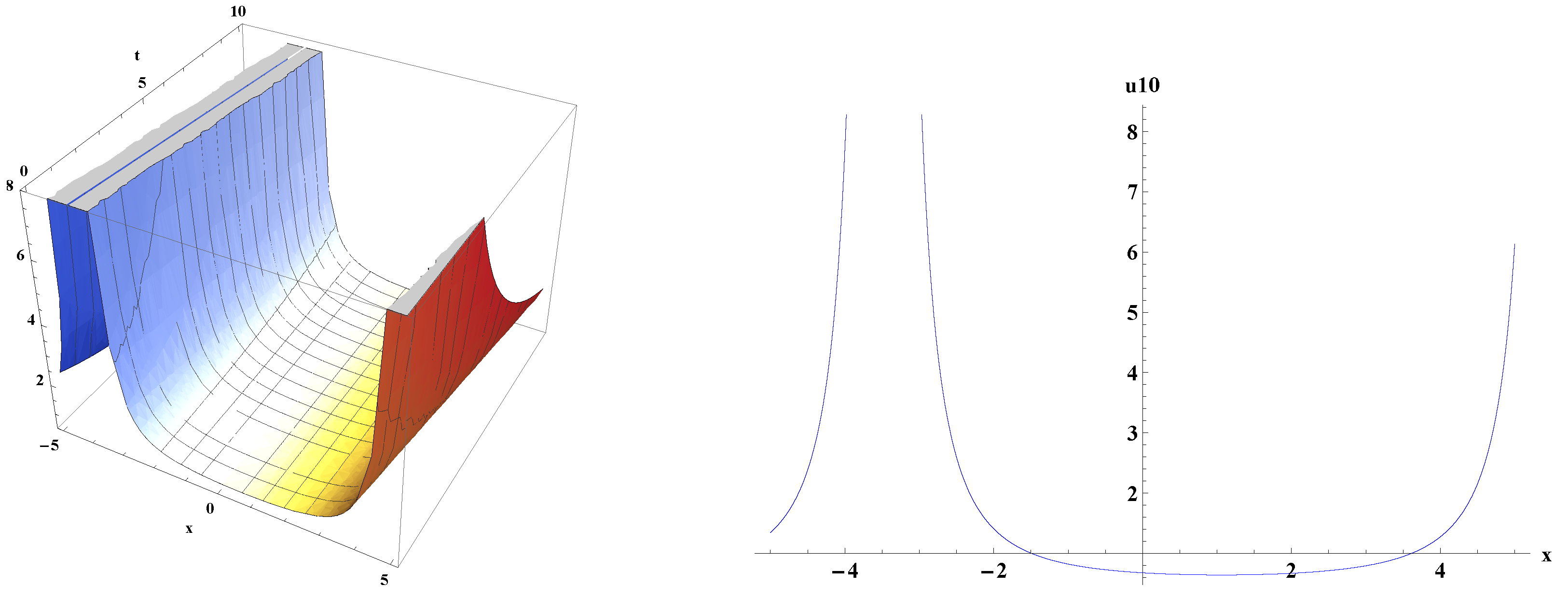 Crystals 12 00159 g010