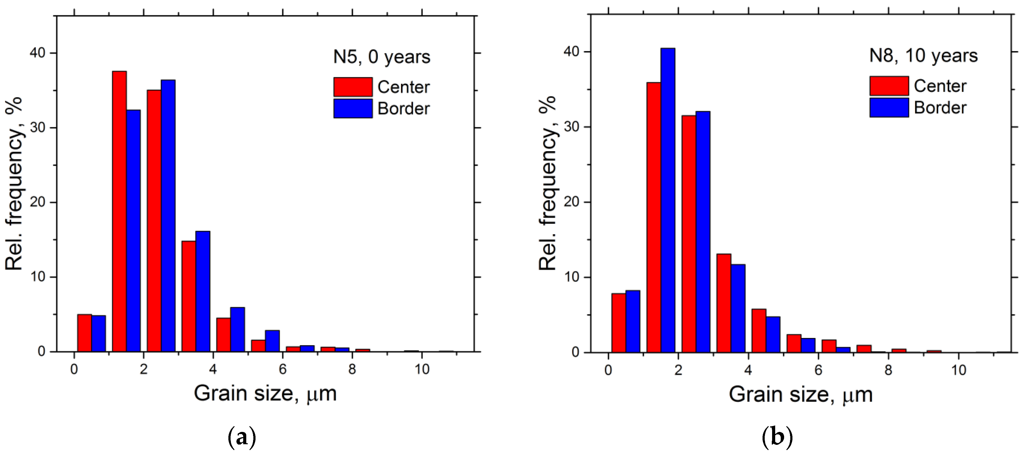 Crystals 12 00166 g006