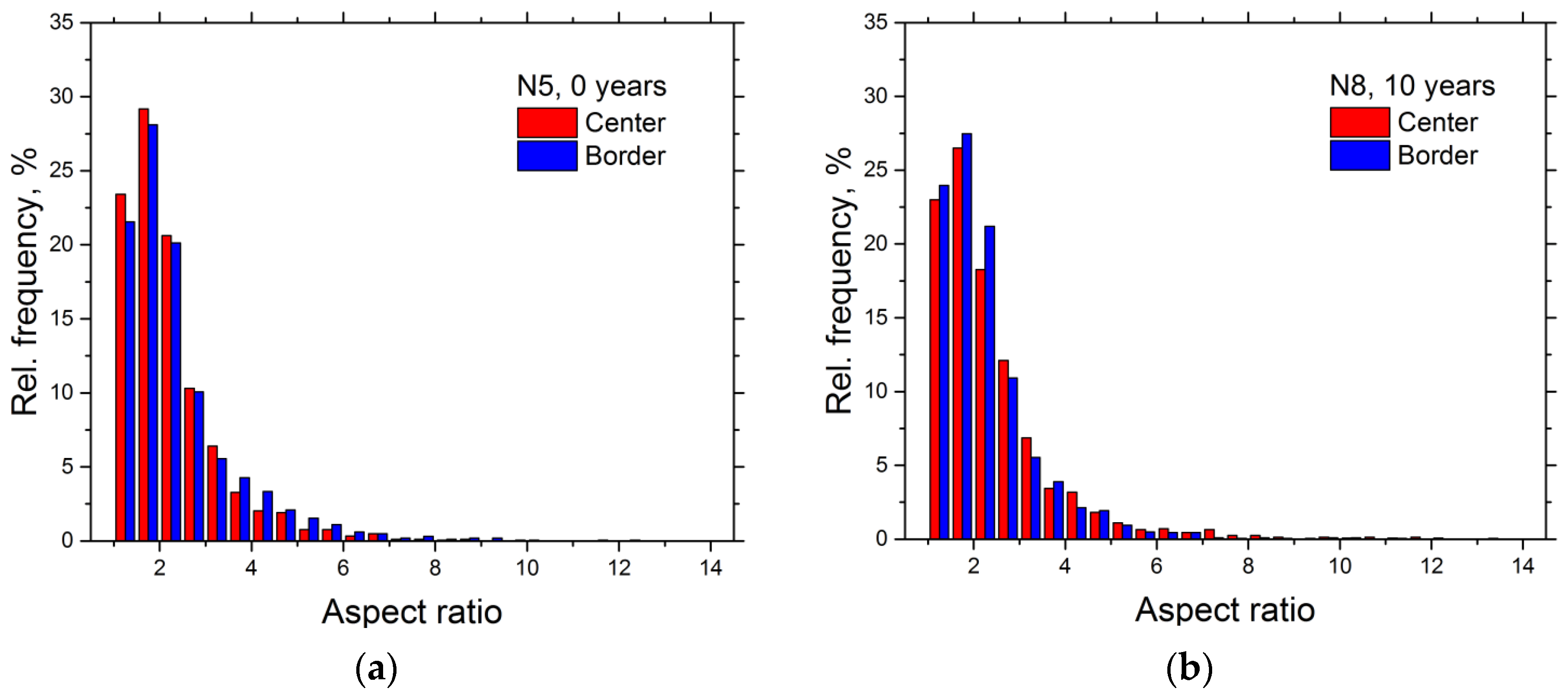 Crystals 12 00166 g008