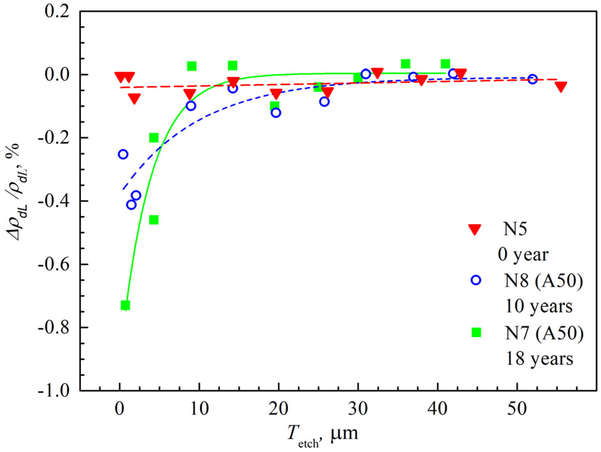 Crystals 12 00166 g017