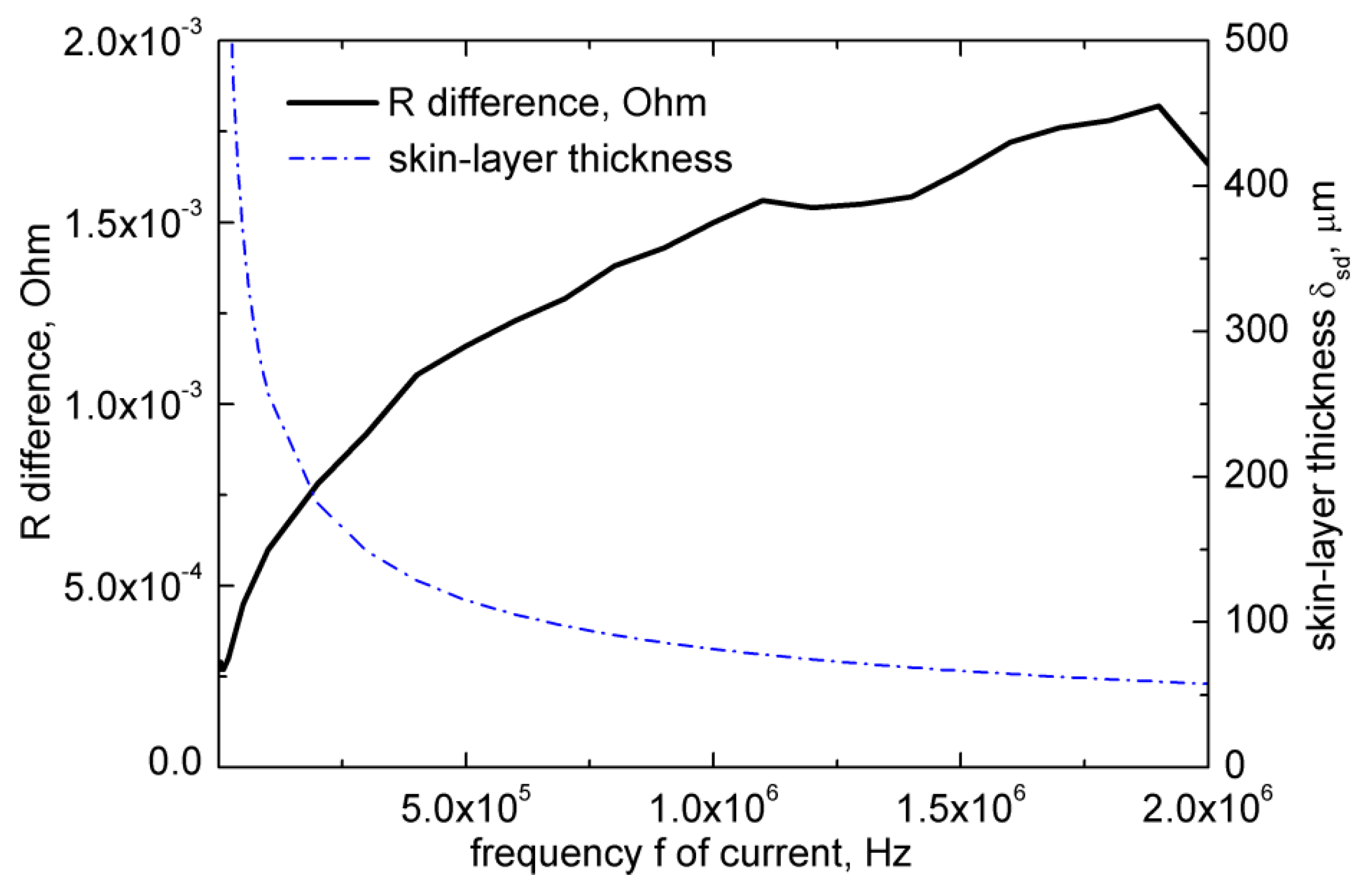 Crystals 12 00166 g025