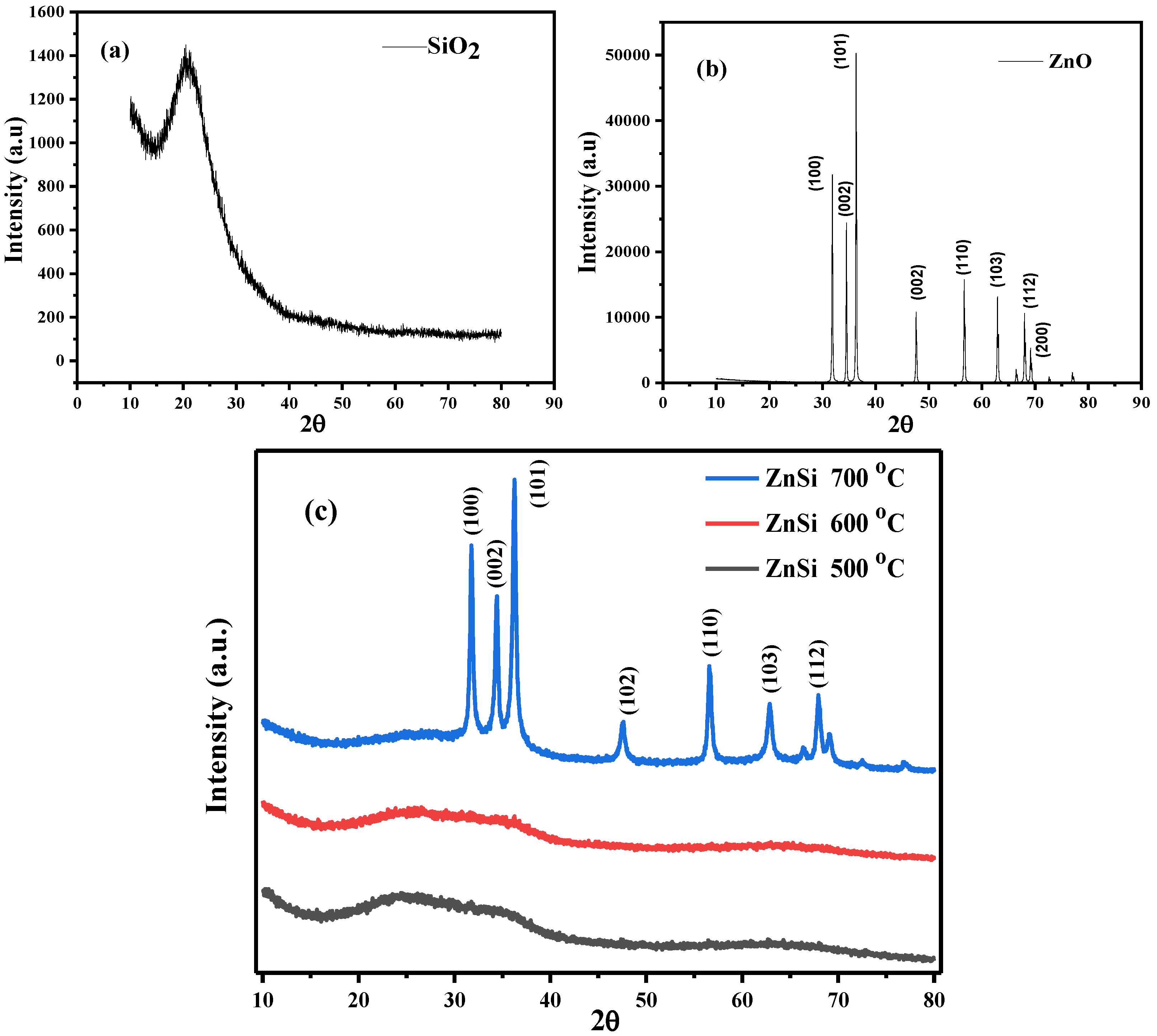 Crystals 12 00169 g005