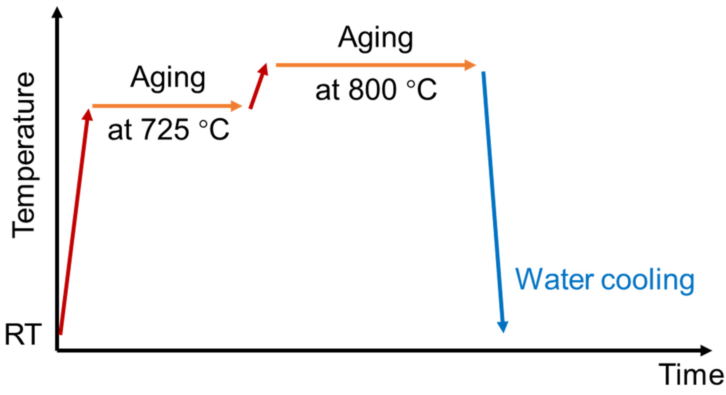 Crystals 12 00175 g001