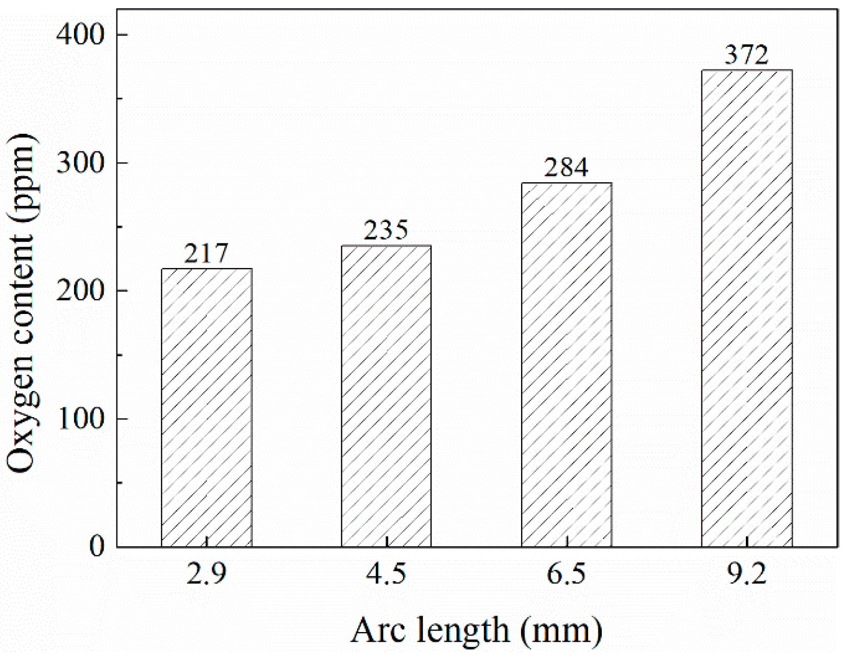 Crystals 12 00176 g004