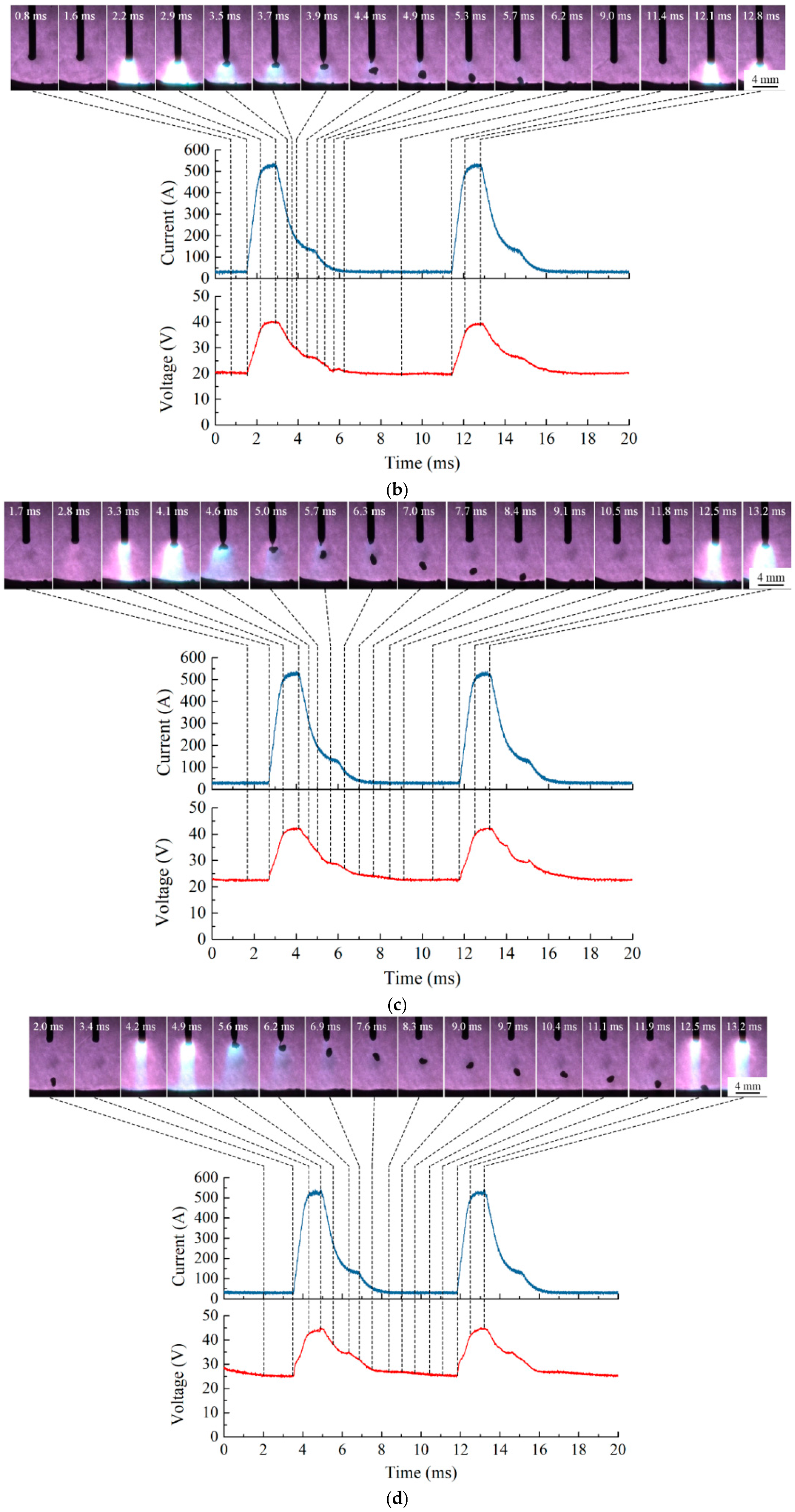 Crystals 12 00176 g005b