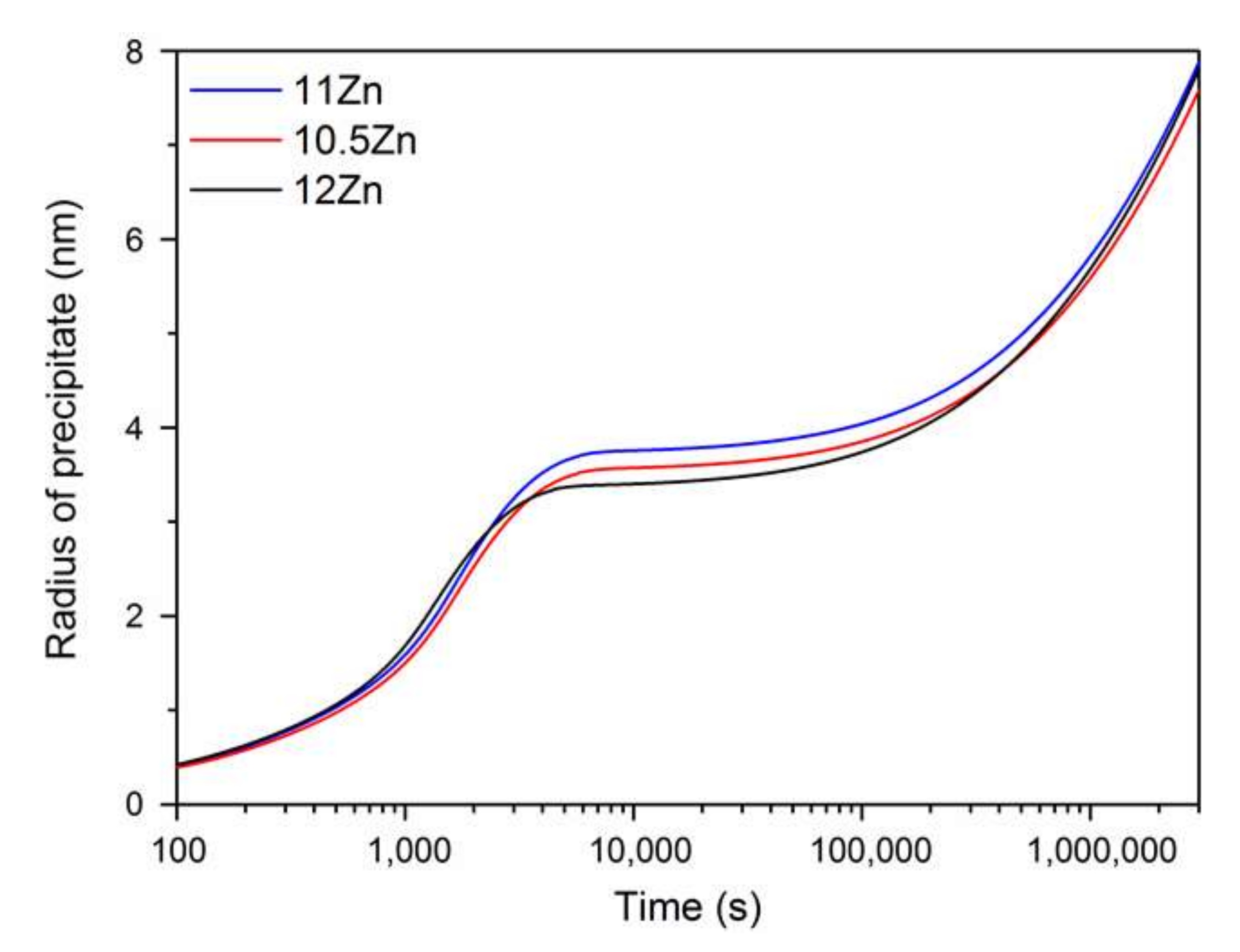 Crystals 12 00181 g008