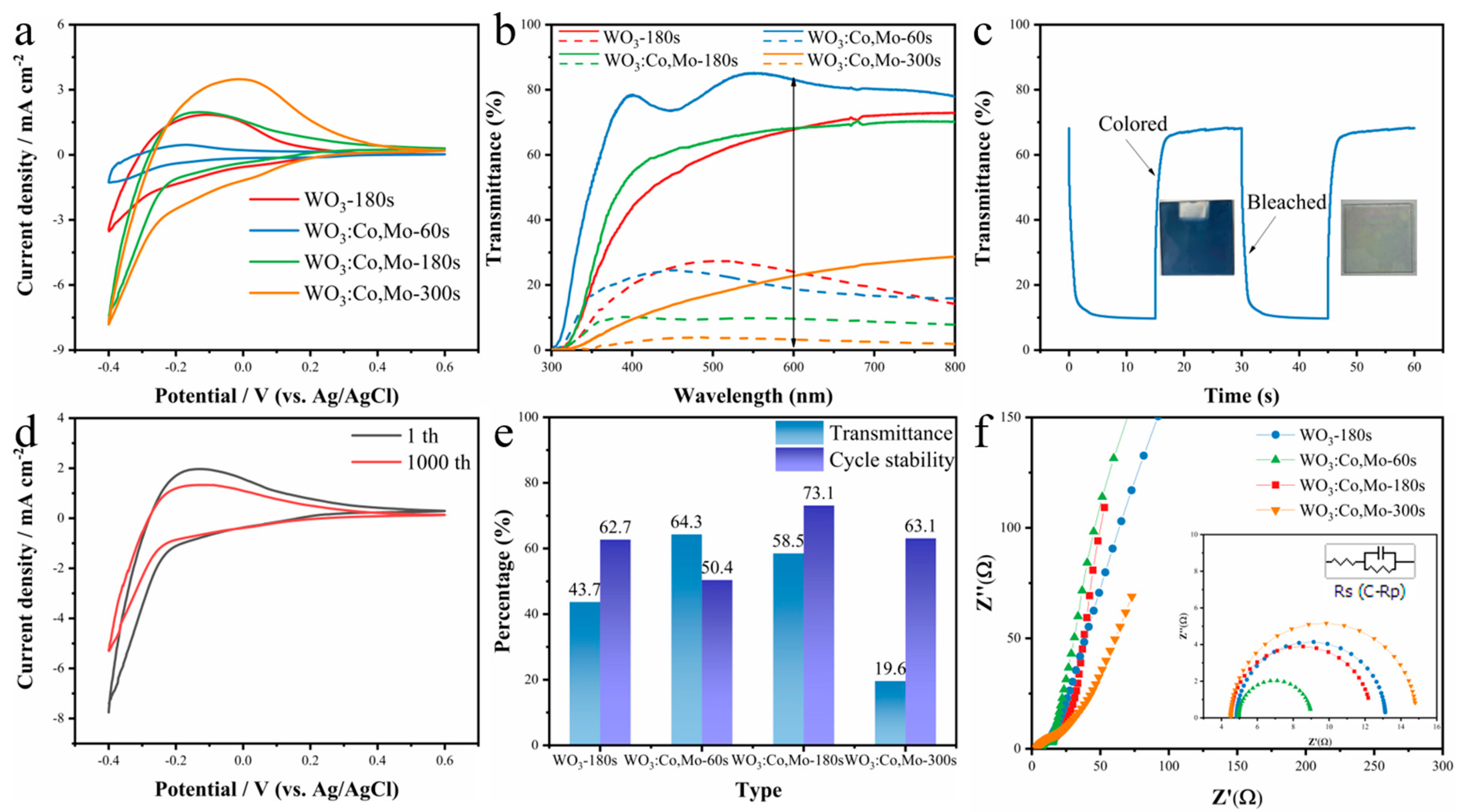 Crystals 12 00190 g004