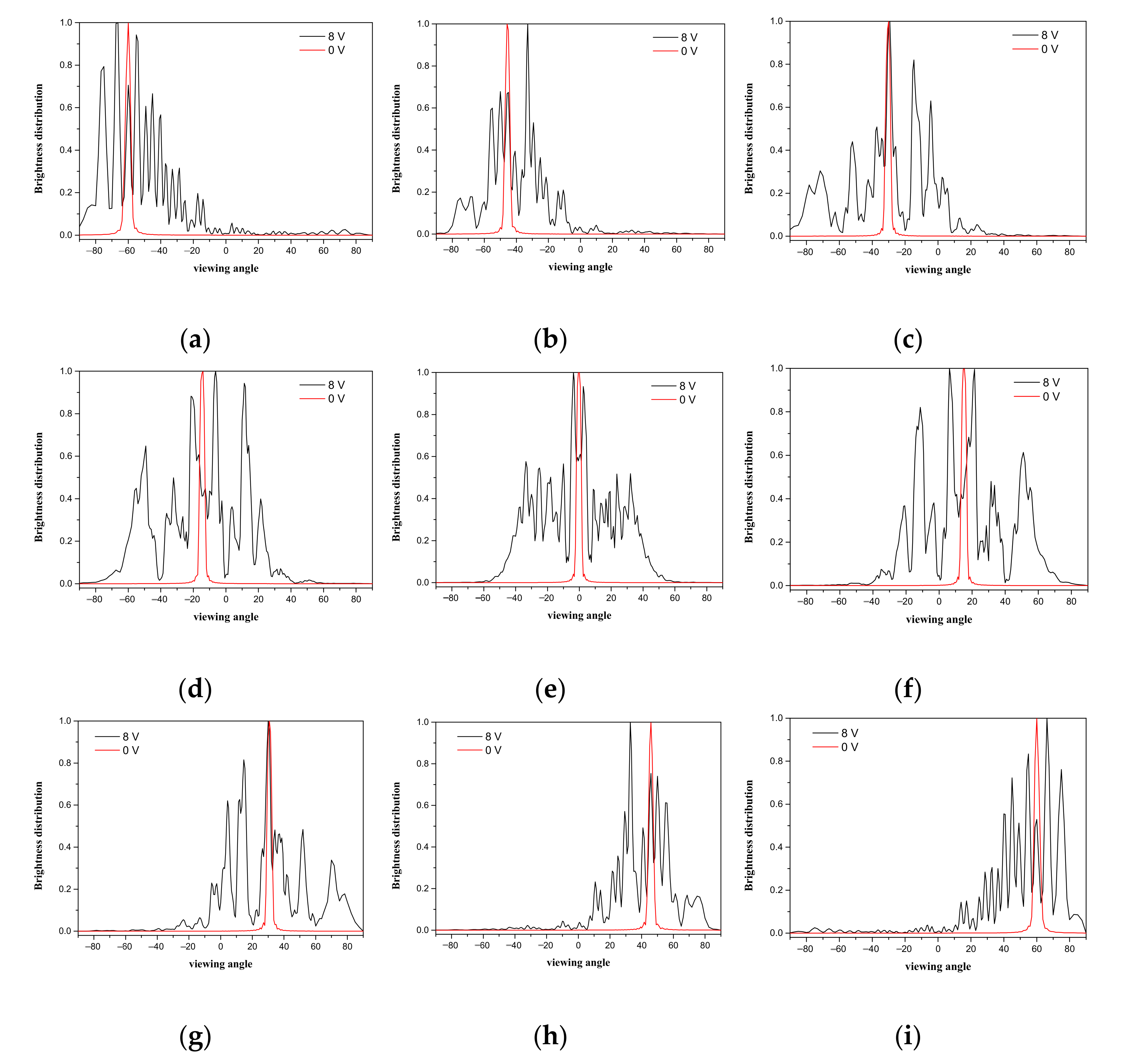 Crystals 12 00213 g007