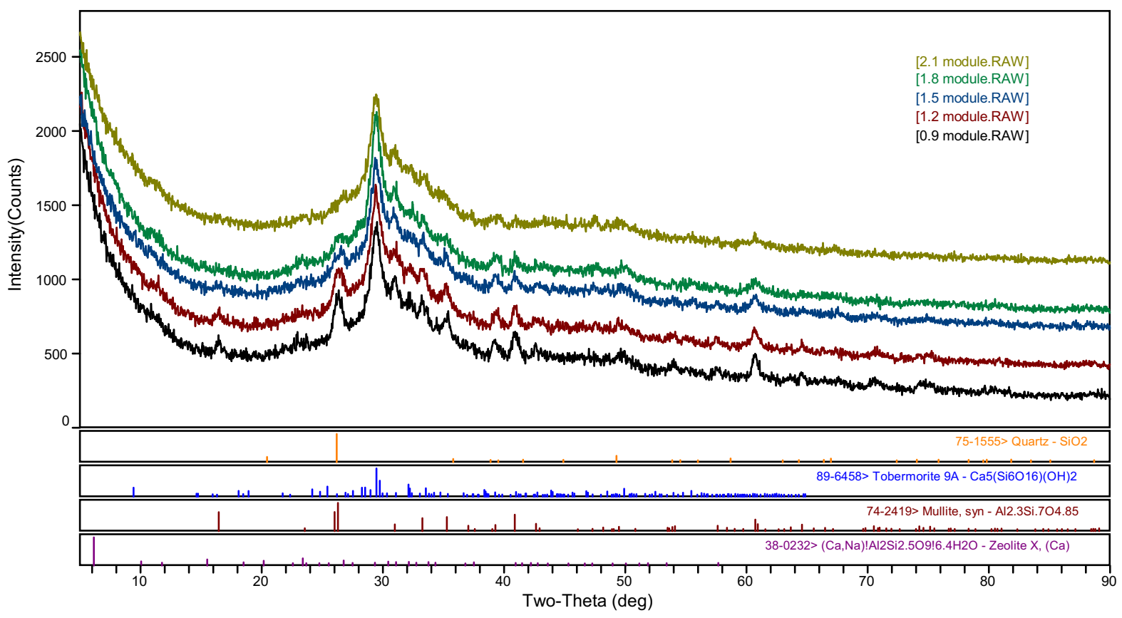 Crystals 12 00218 g005 Crystals 12 00218 g005