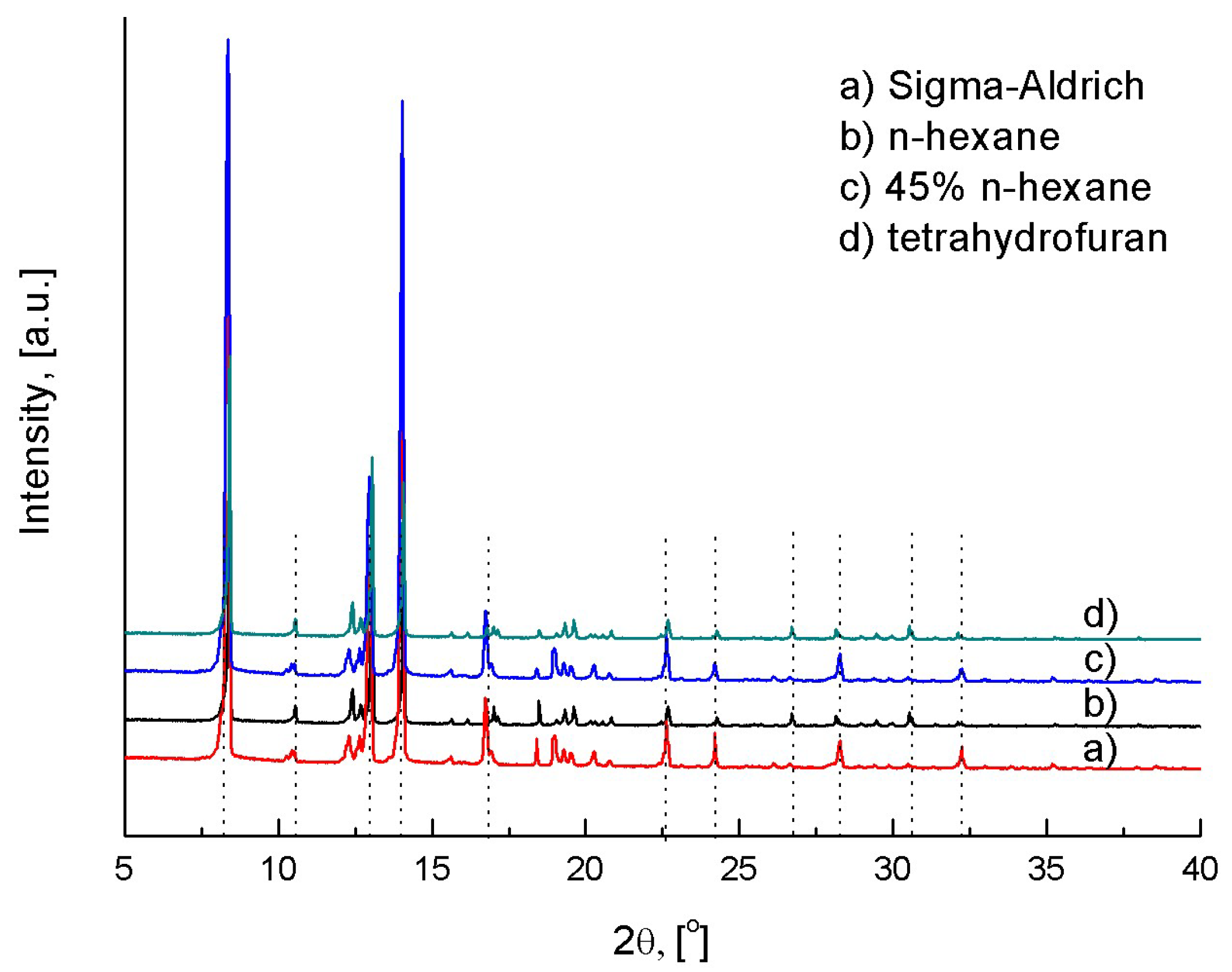 Crystals 12 00221 g002