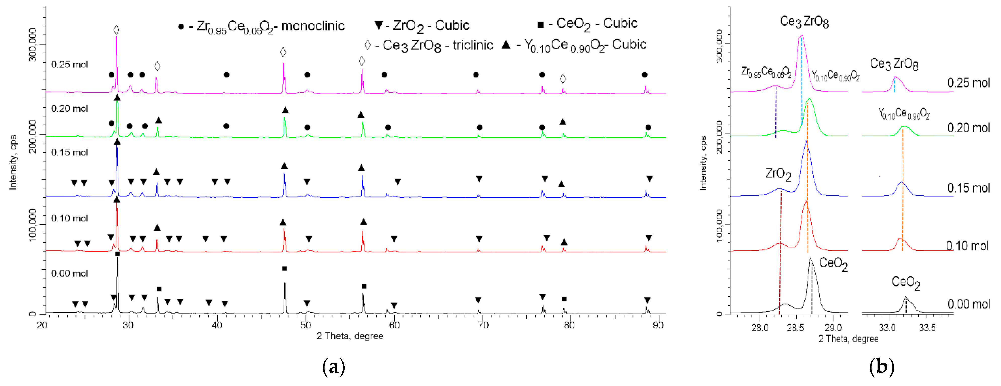 Crystals 12 00242 g002
