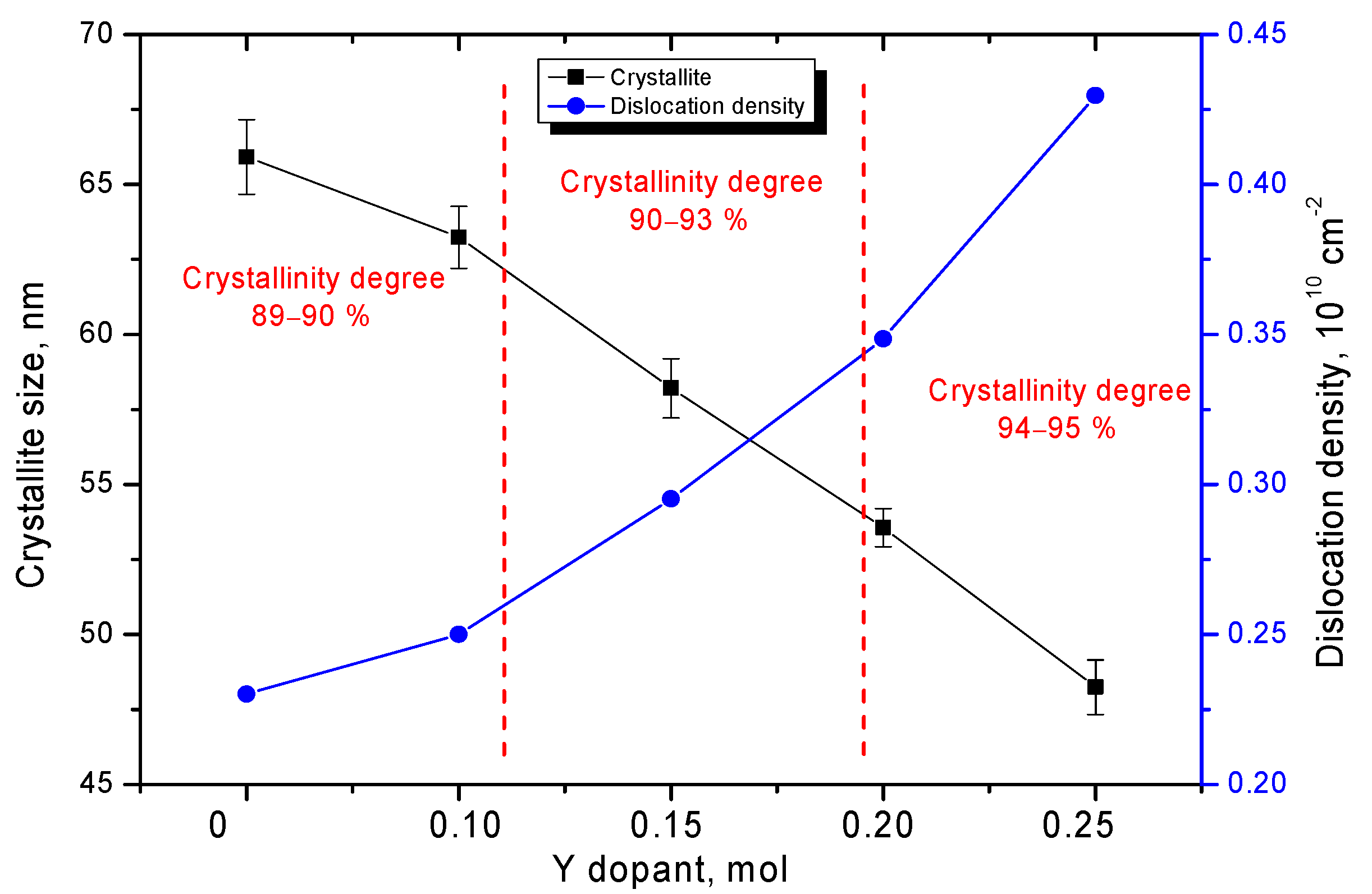 Crystals 12 00242 g005